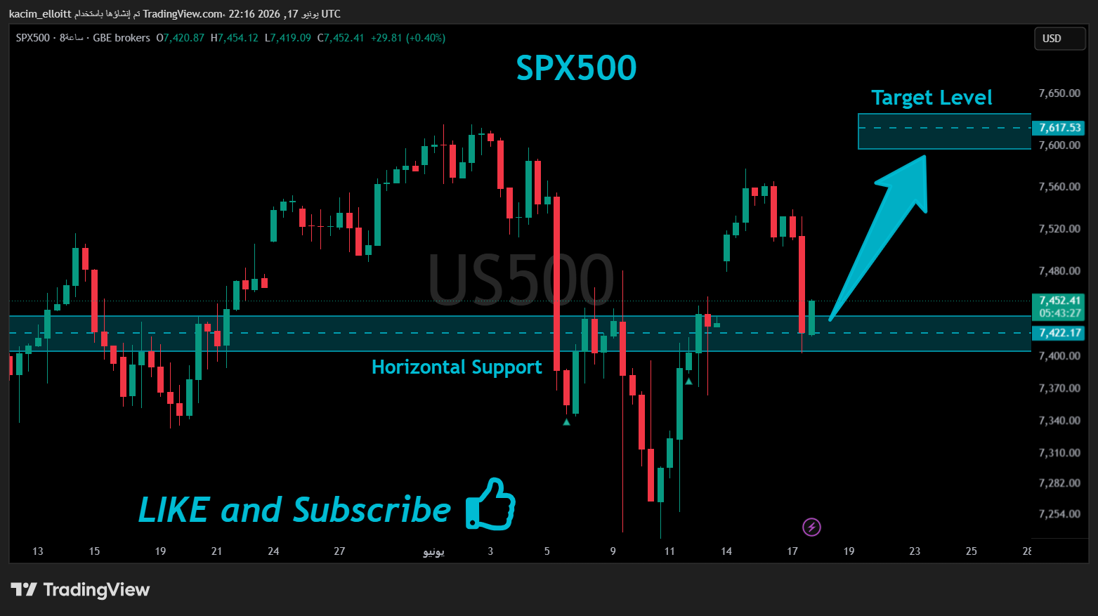 GBEBROKERS:US500 Chart Image by kacim_elloitt