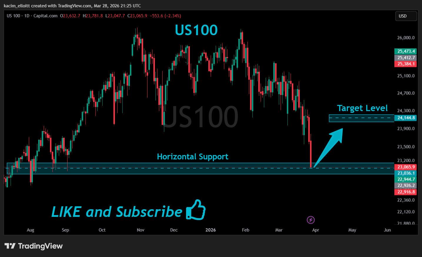 CAPITALCOM:US100チャート画像 - kacim_elloittの投稿