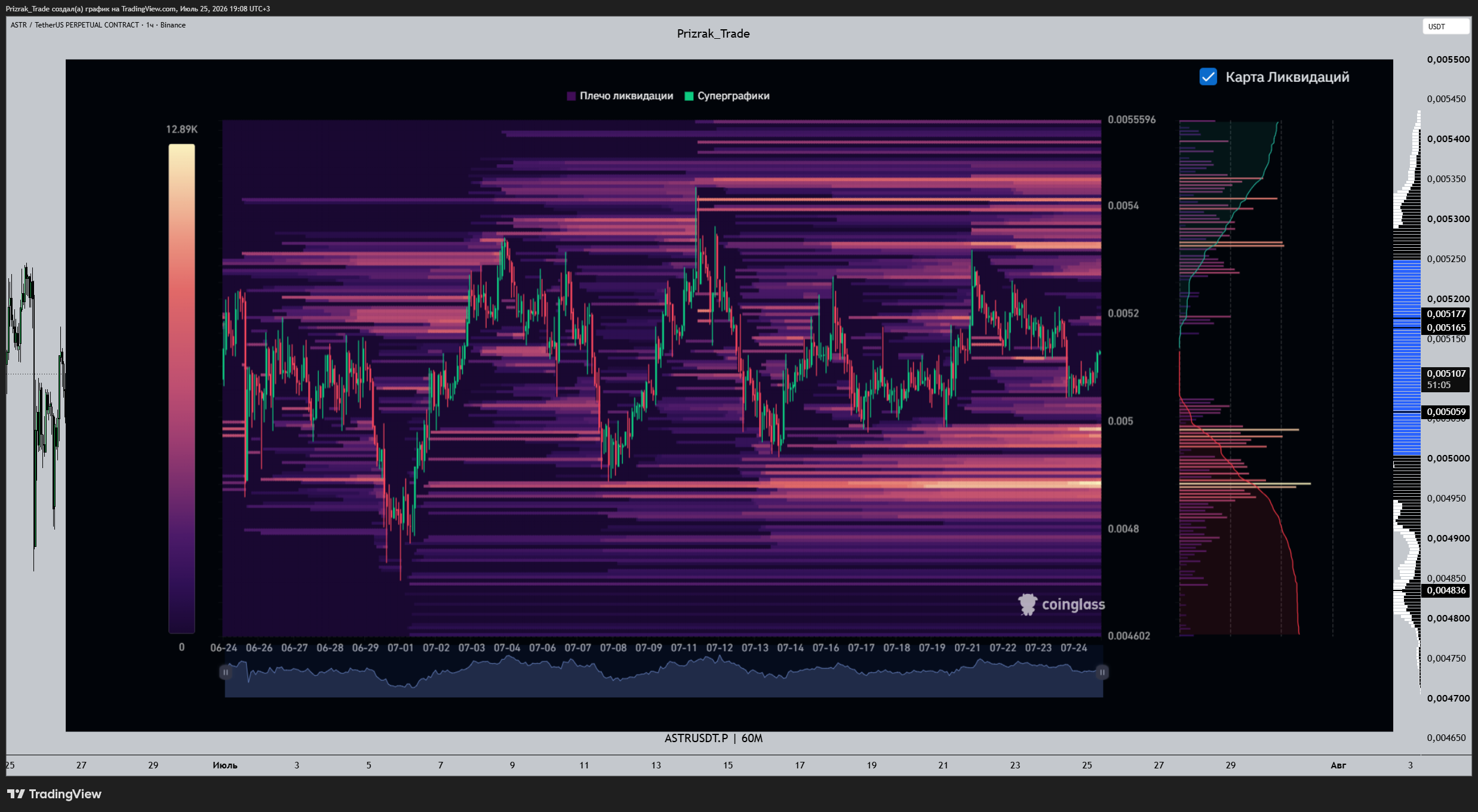 BINANCE:ASTRUSDT.P Chart Image by Prizrak_Trade