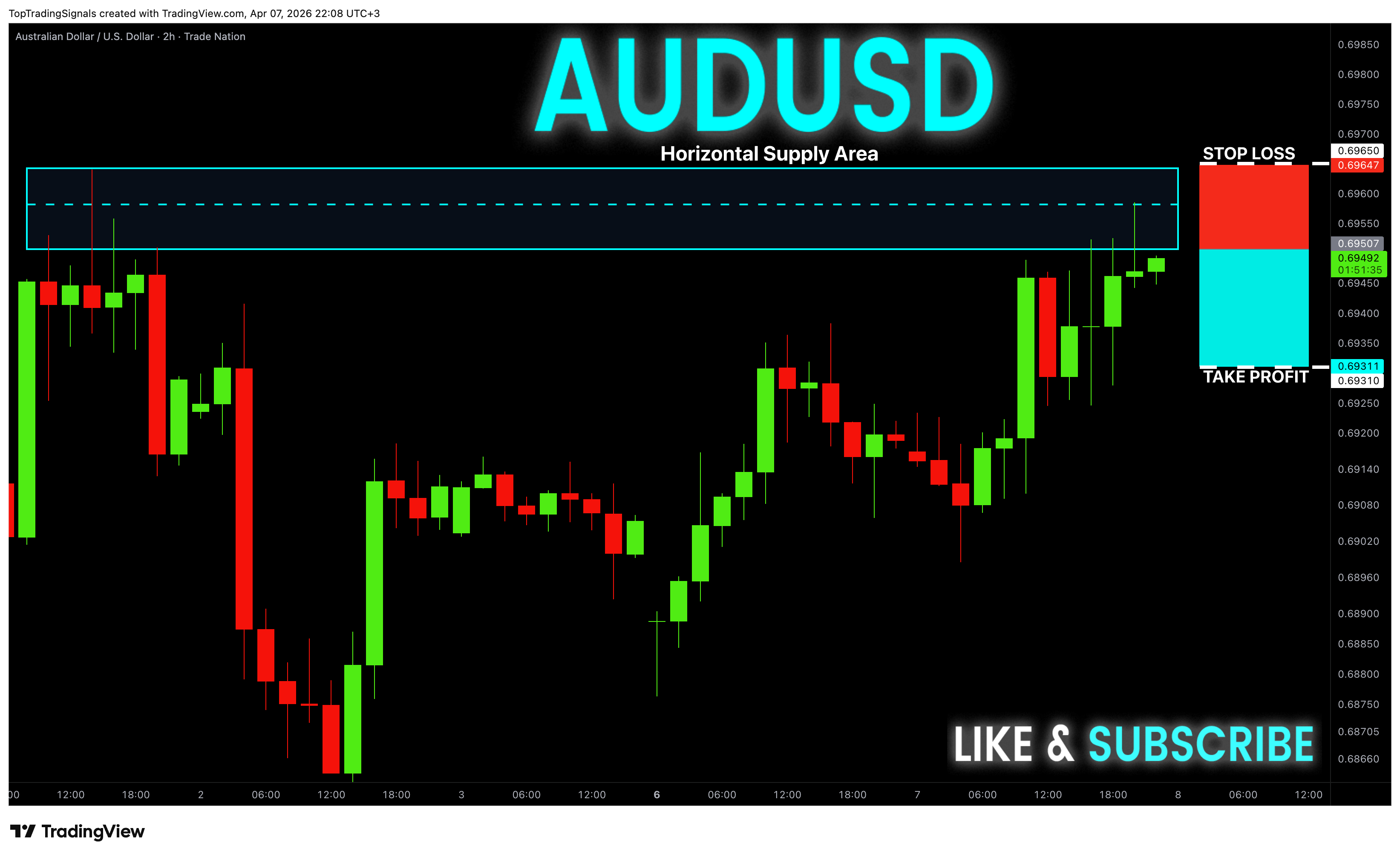 TRADENATION:AUDUSD Chart Image by TopTradingSignals