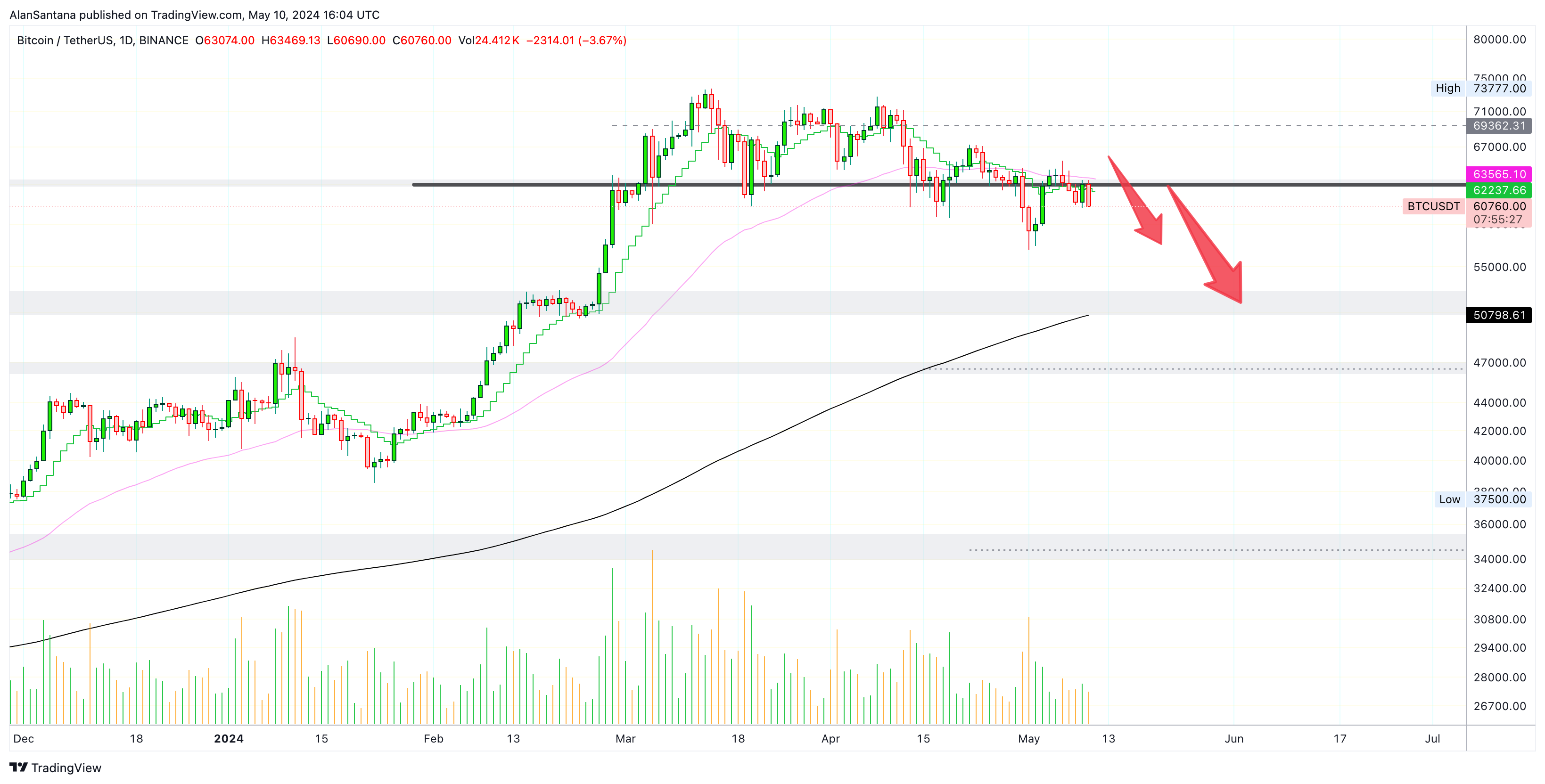 BINANCE:BTCUSDT Chart Image by MasterAnanda