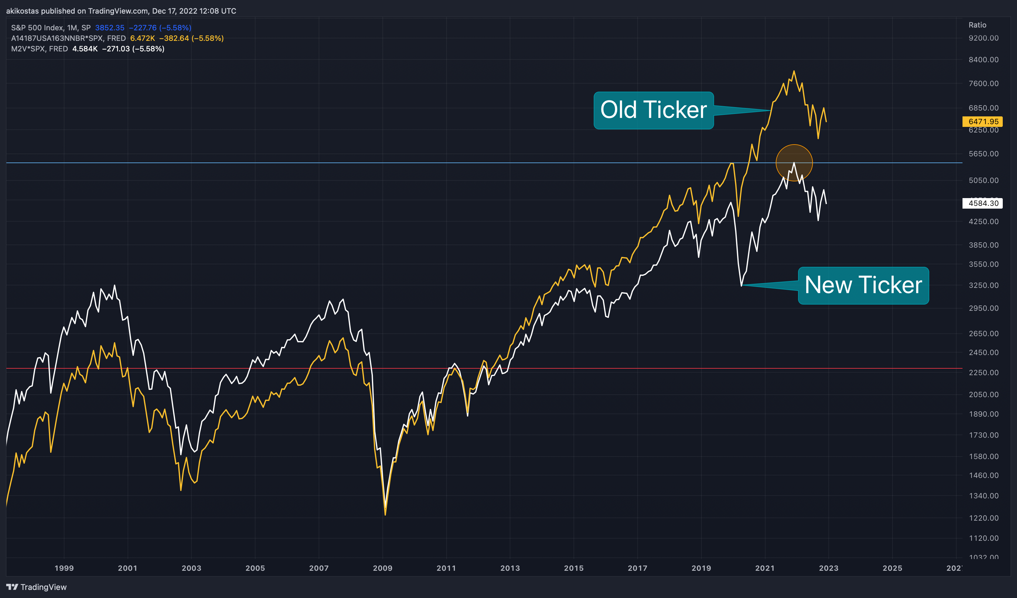 SP:SPX Chartbild von akikostas