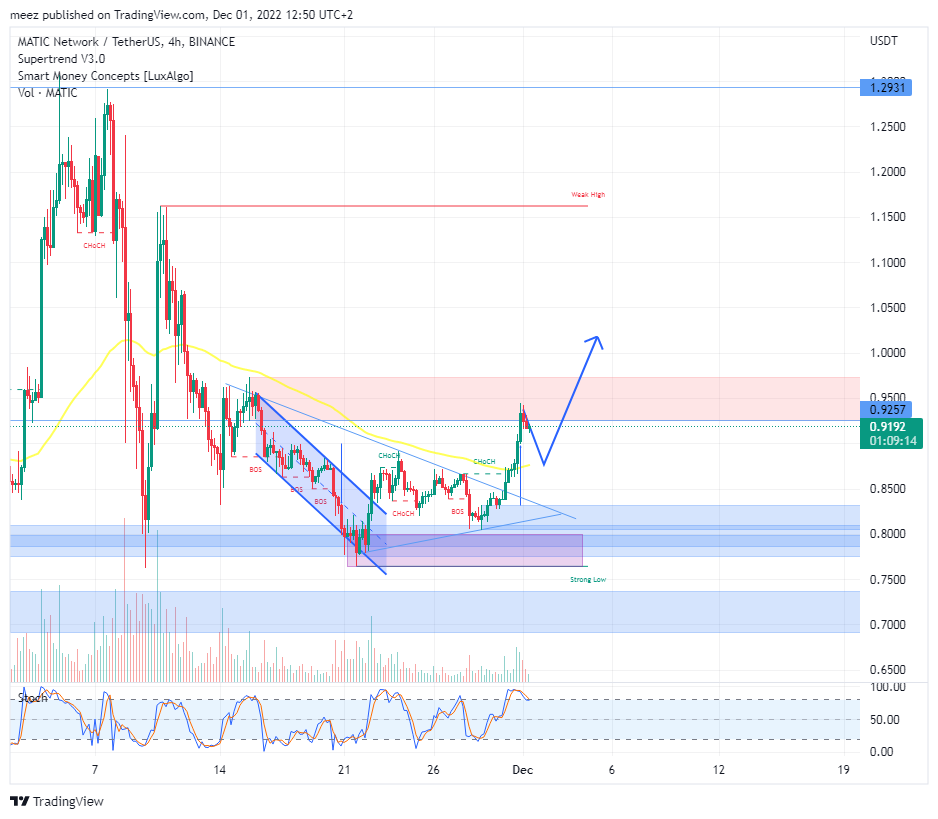 BINANCE:MATICUSDT Chart Image by meez_PremiumNOT