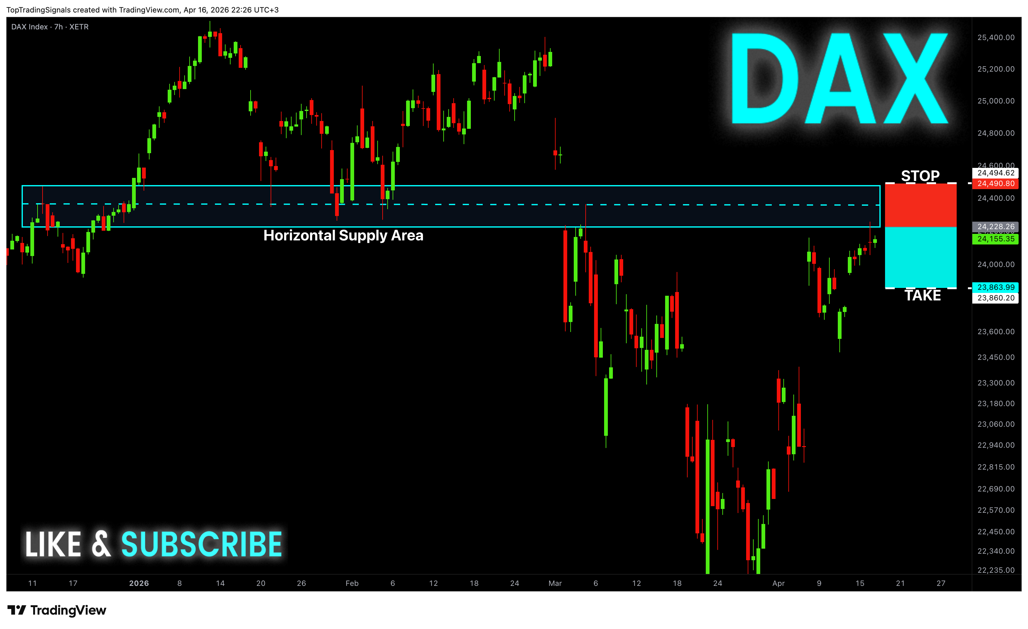 XETR_DLY:DAX ภาพชาร์ต โดย TopTradingSignals