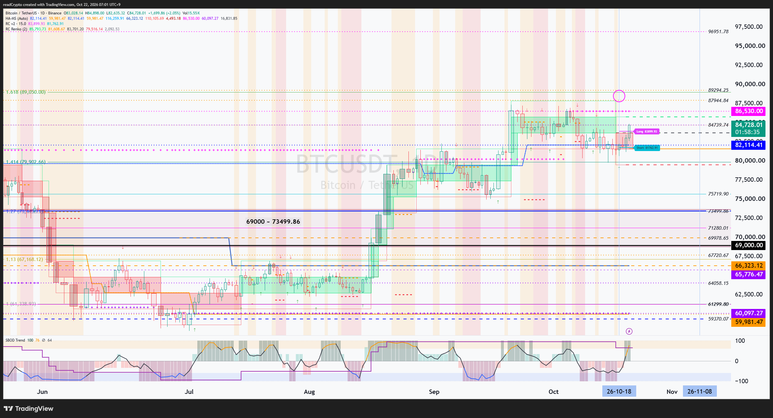 BINANCE:BTCUSDT Chart Image by readCrypto