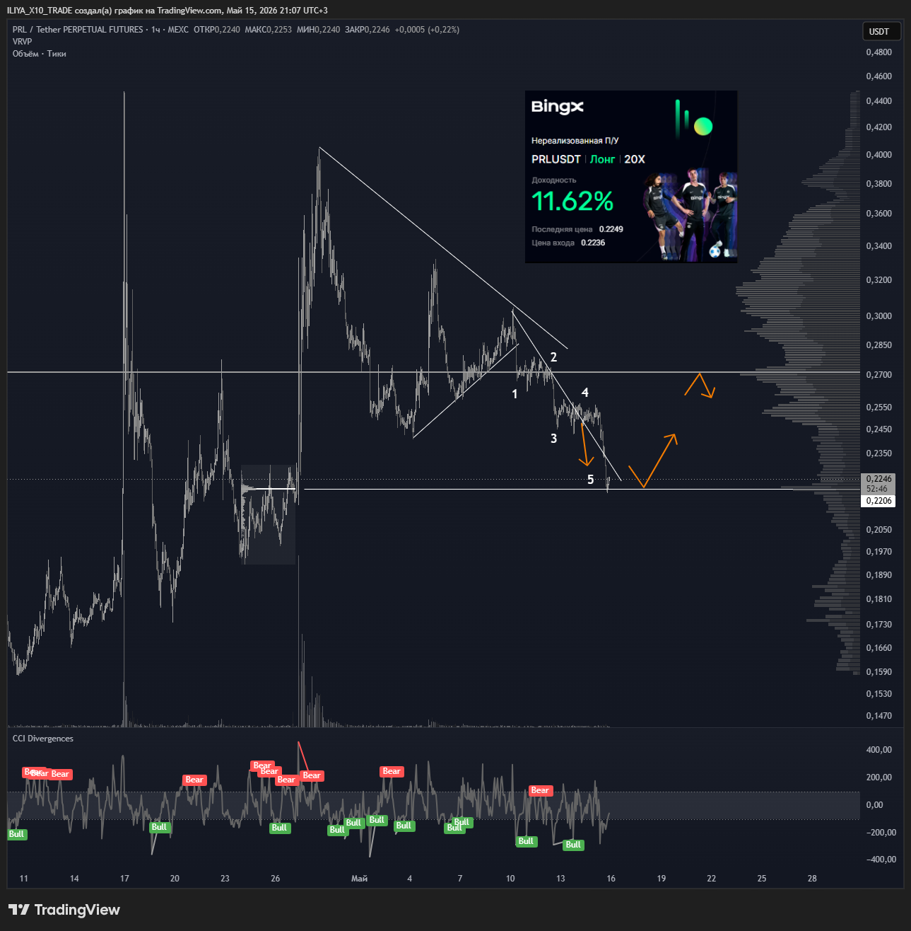 MEXC:PRLUSDT.P Chart Image by ILIYA_X10_TRADE