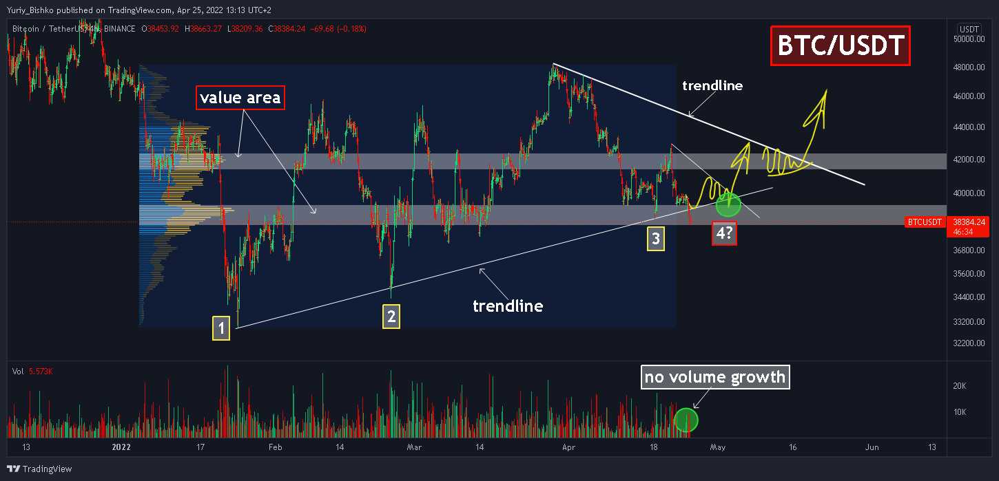 BINANCE:BTCUSDT Chart Image by Yuriy_Bishko
