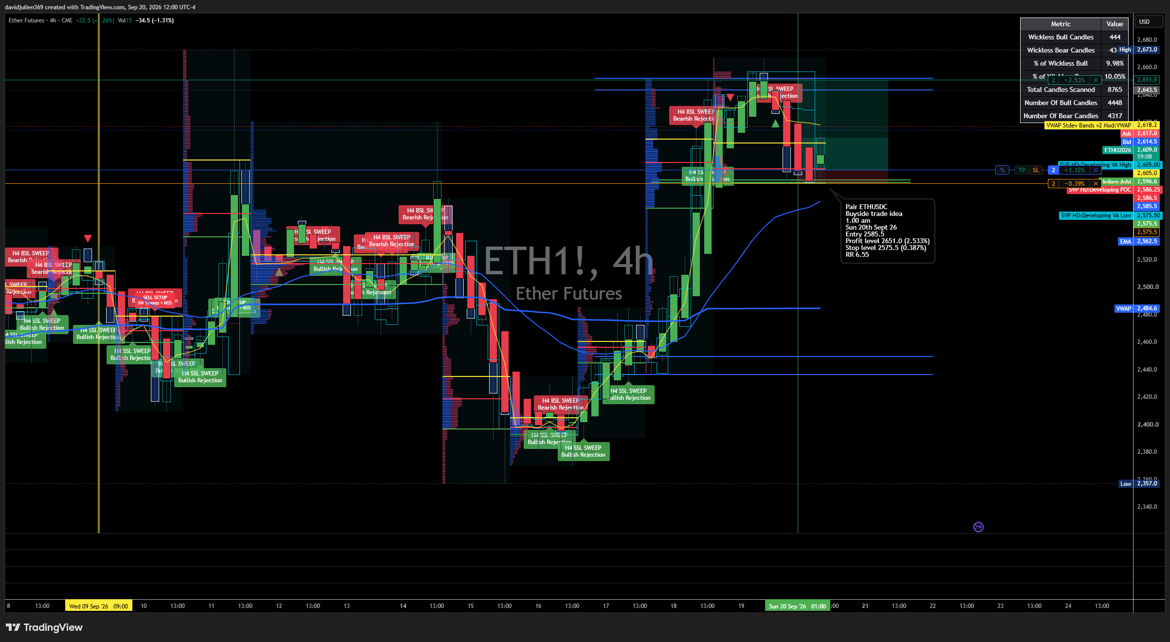 CME:ETH1! Chart Image by davidjulien369