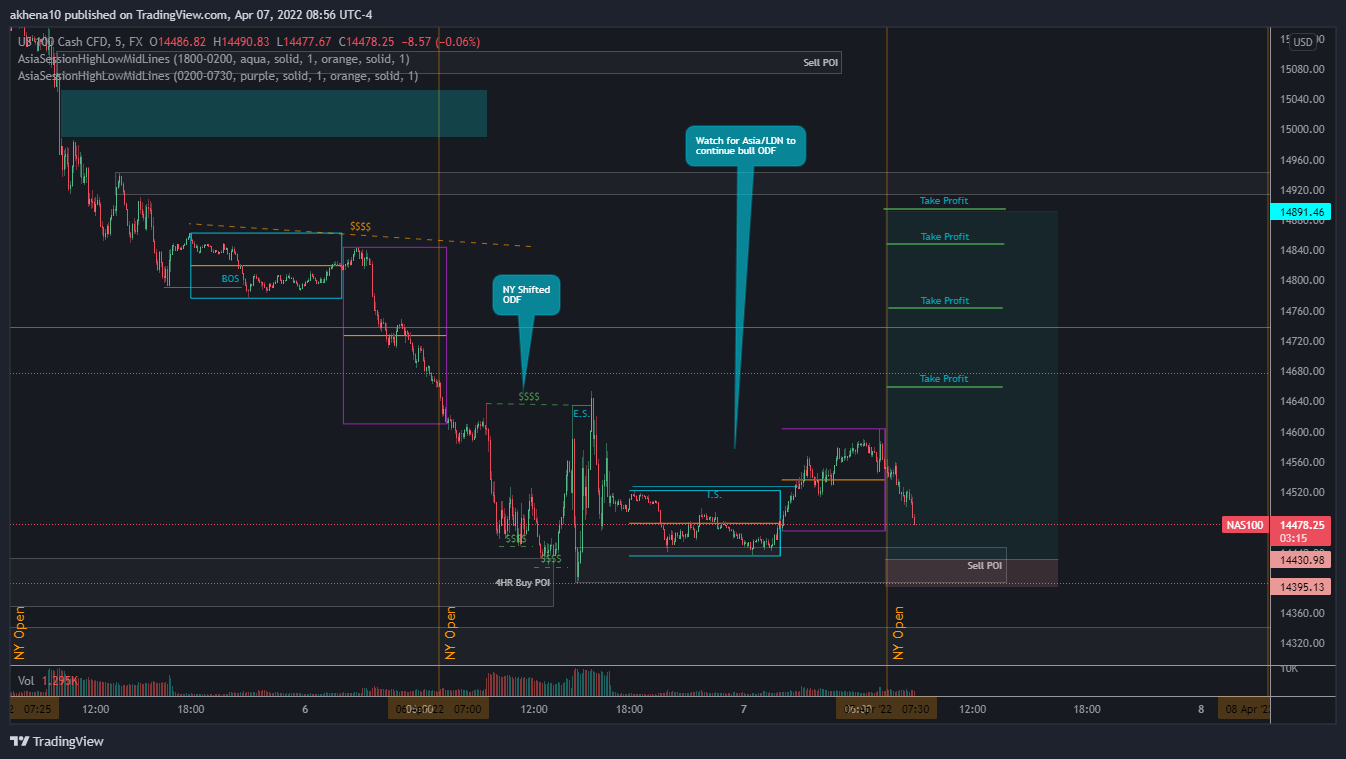 FX:NAS100 Chart Image by akhena10fx