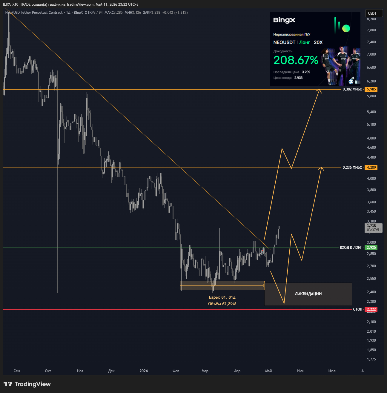 BINGX:NEOUSDT.P Chart Image by ILIYA_X10_TRADE