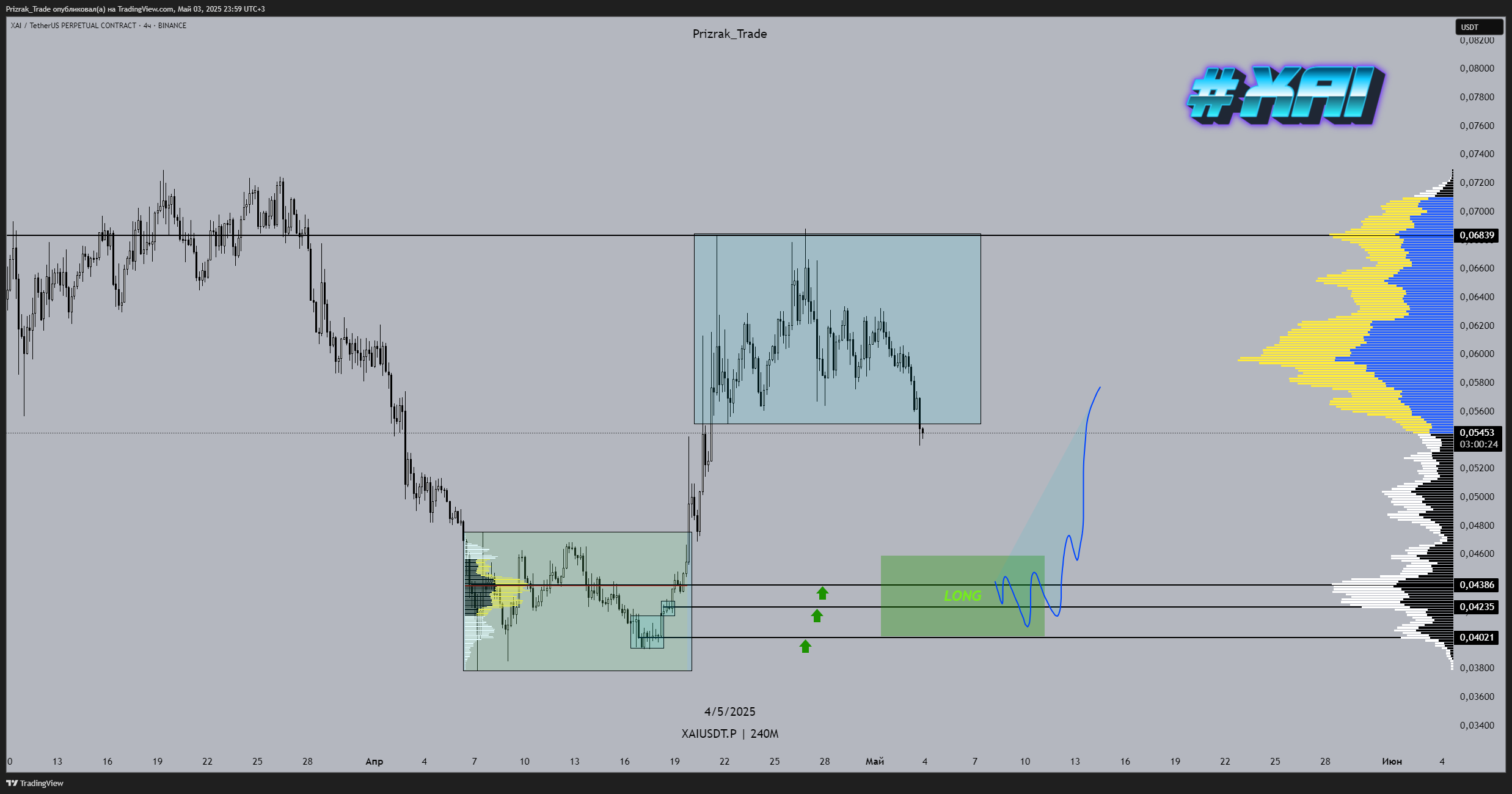 BINANCE:XAIUSDT.P Chart Image by Prizrak_Trade