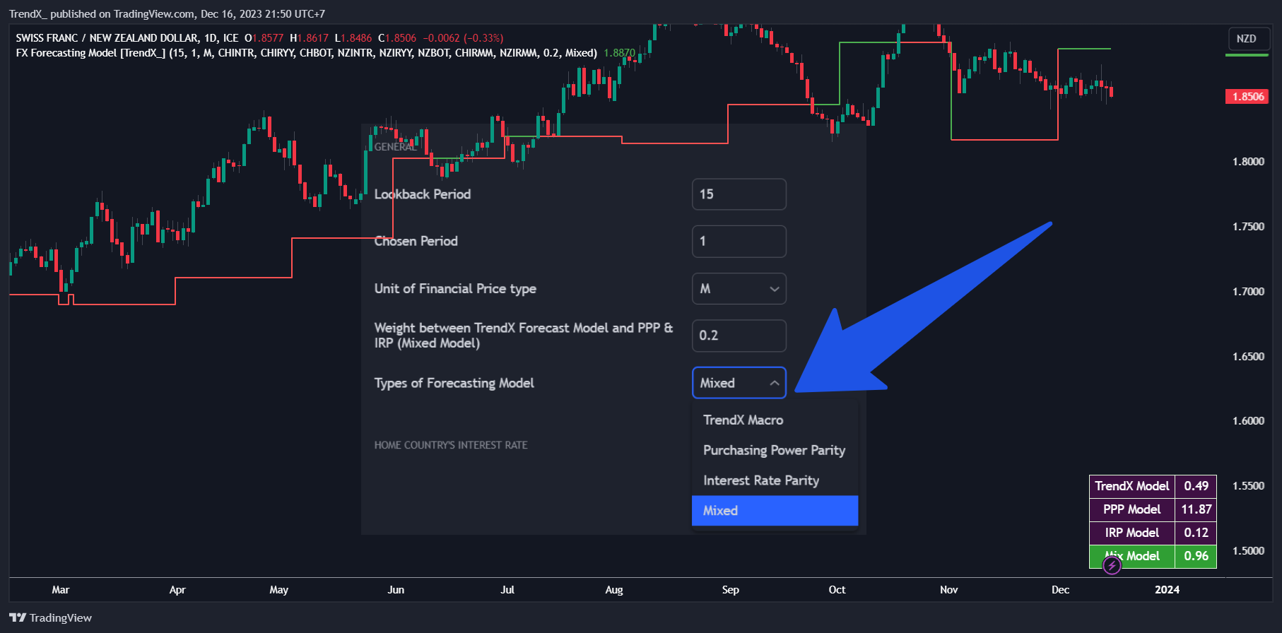 FX_IDC:CHFNZD Chart Image by TrendXvn