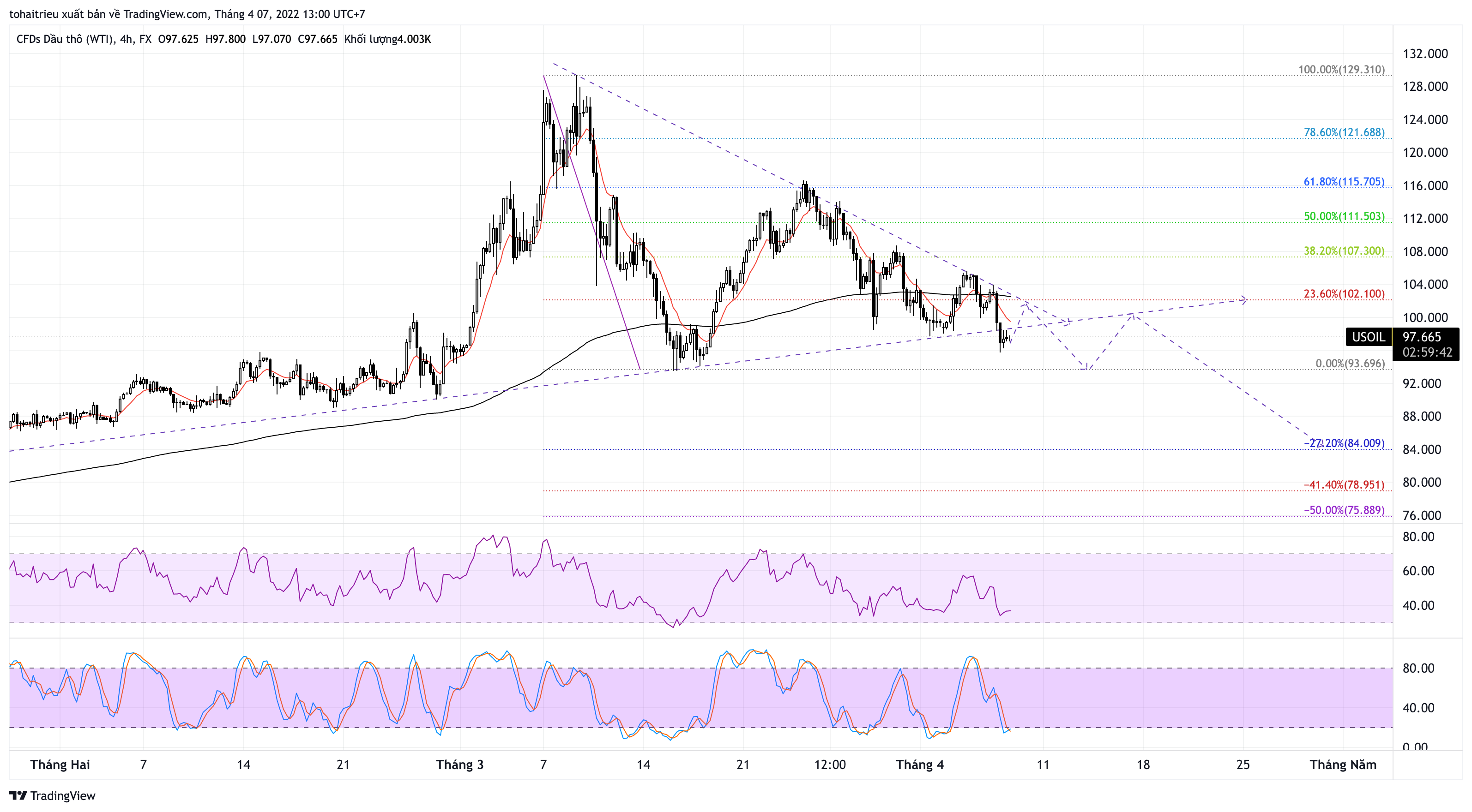 FX:USOIL Chart Image by tohaitrieu