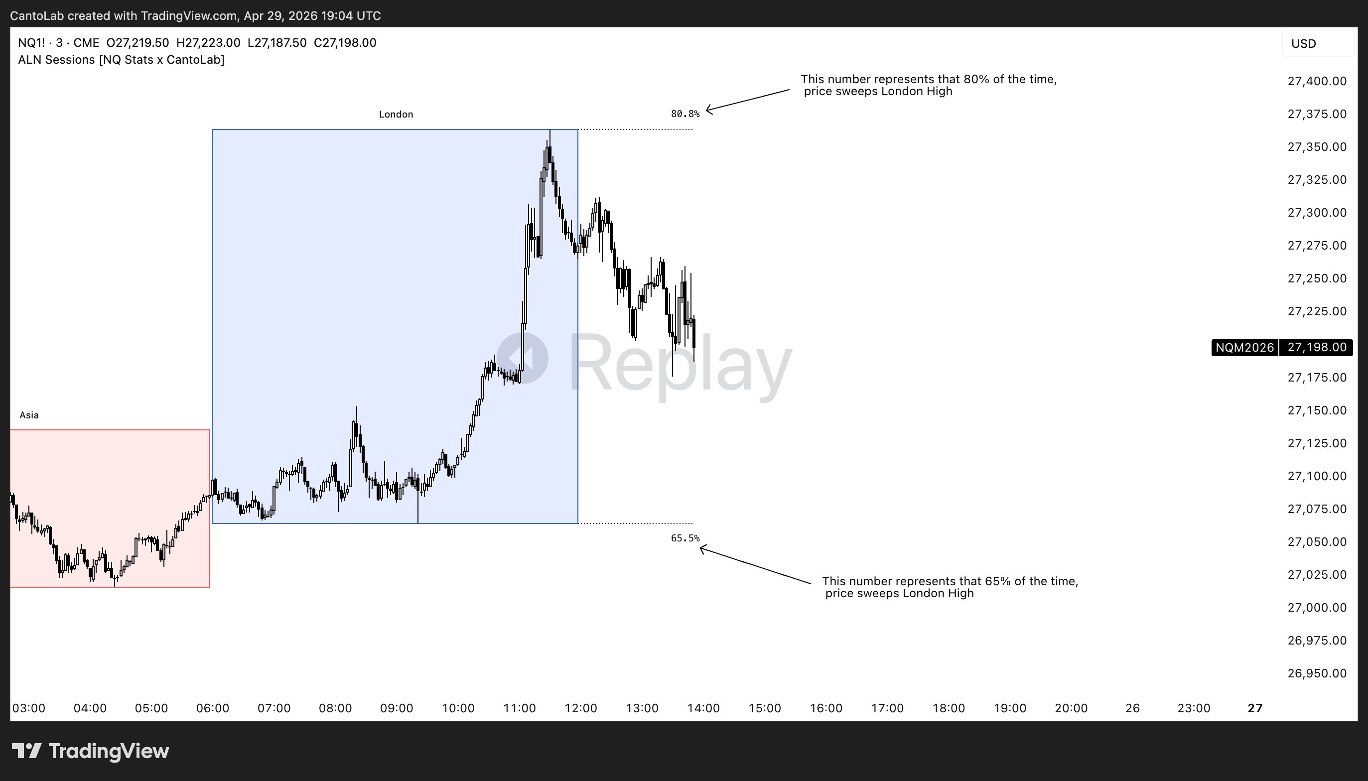 CME_MINI_DL:NQ1! Chart Image by CantoLab