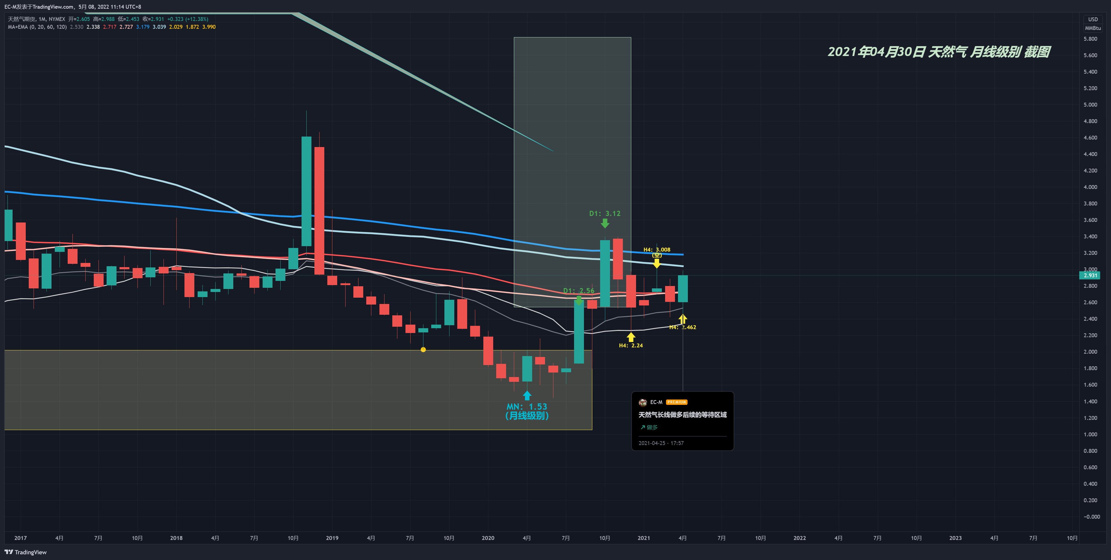 NYMEX:NG1! Chart Image by EC-M