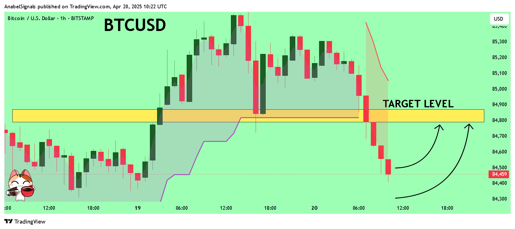 BITSTAMP:BTCUSD Imagem do gráfico por AnabelSignals