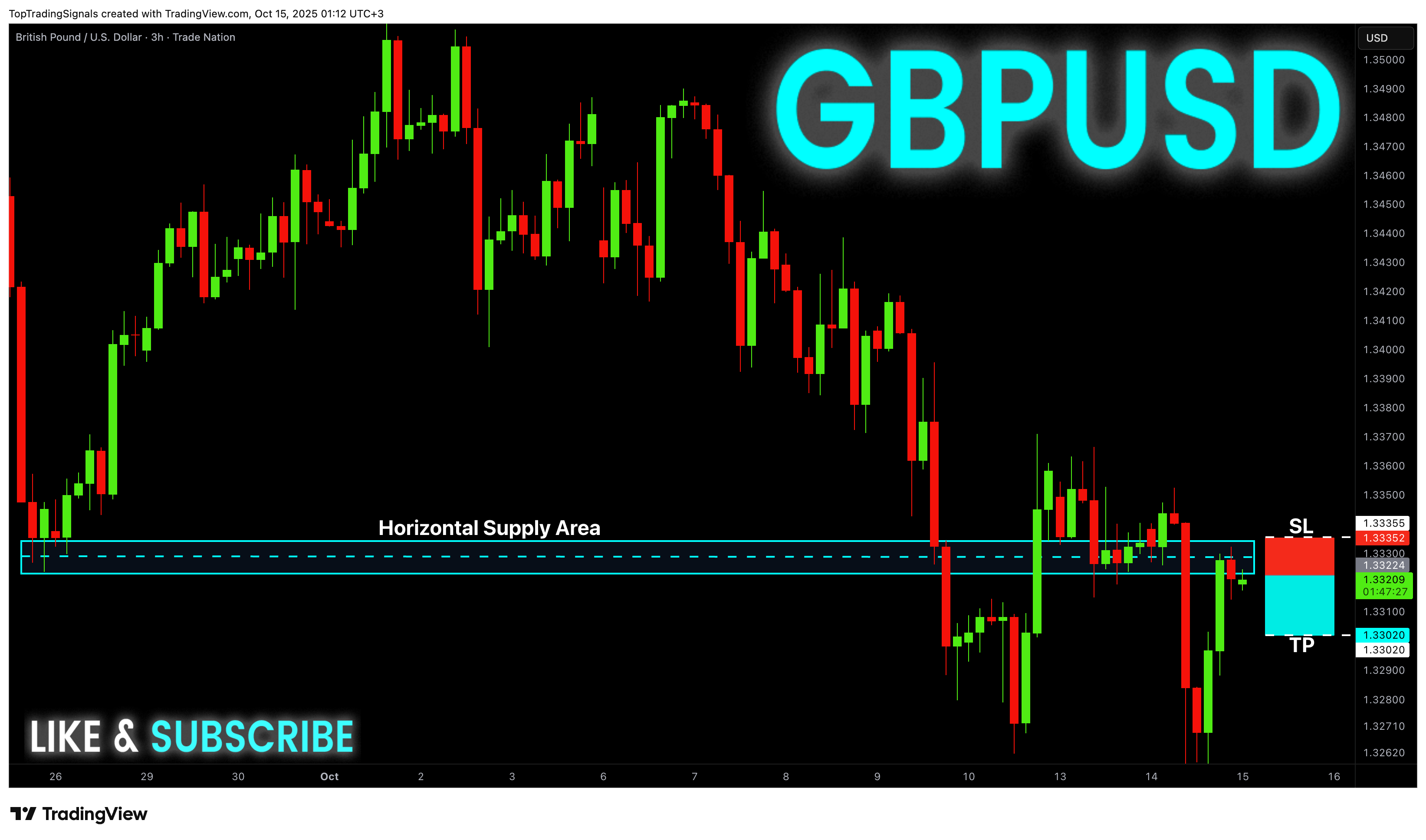 TRADENATION:GBPUSD Chart Image by TopTradingSignals