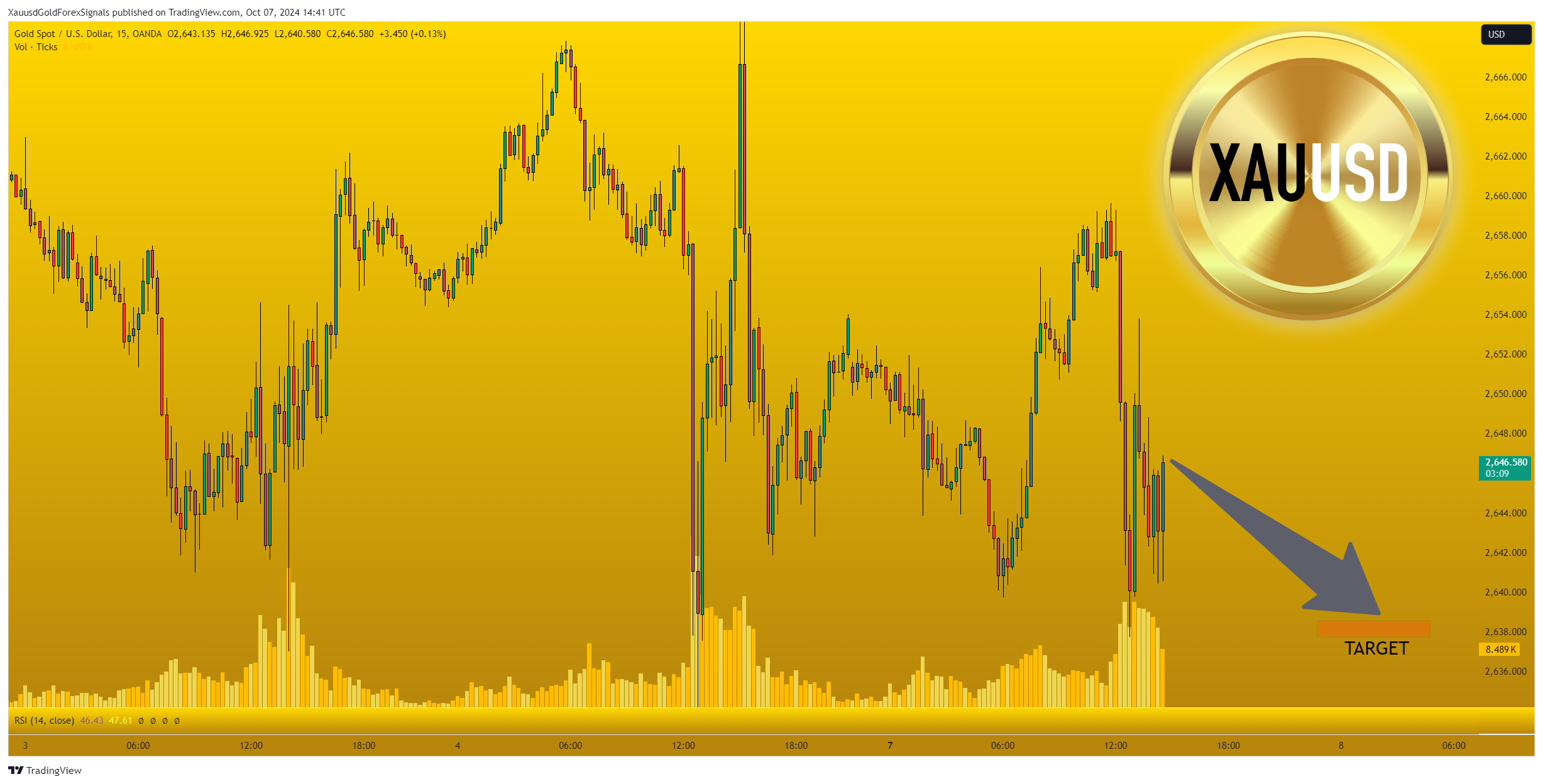 OANDA:XAUUSDチャート画像 - XauusdGoldForexSignalsの投稿