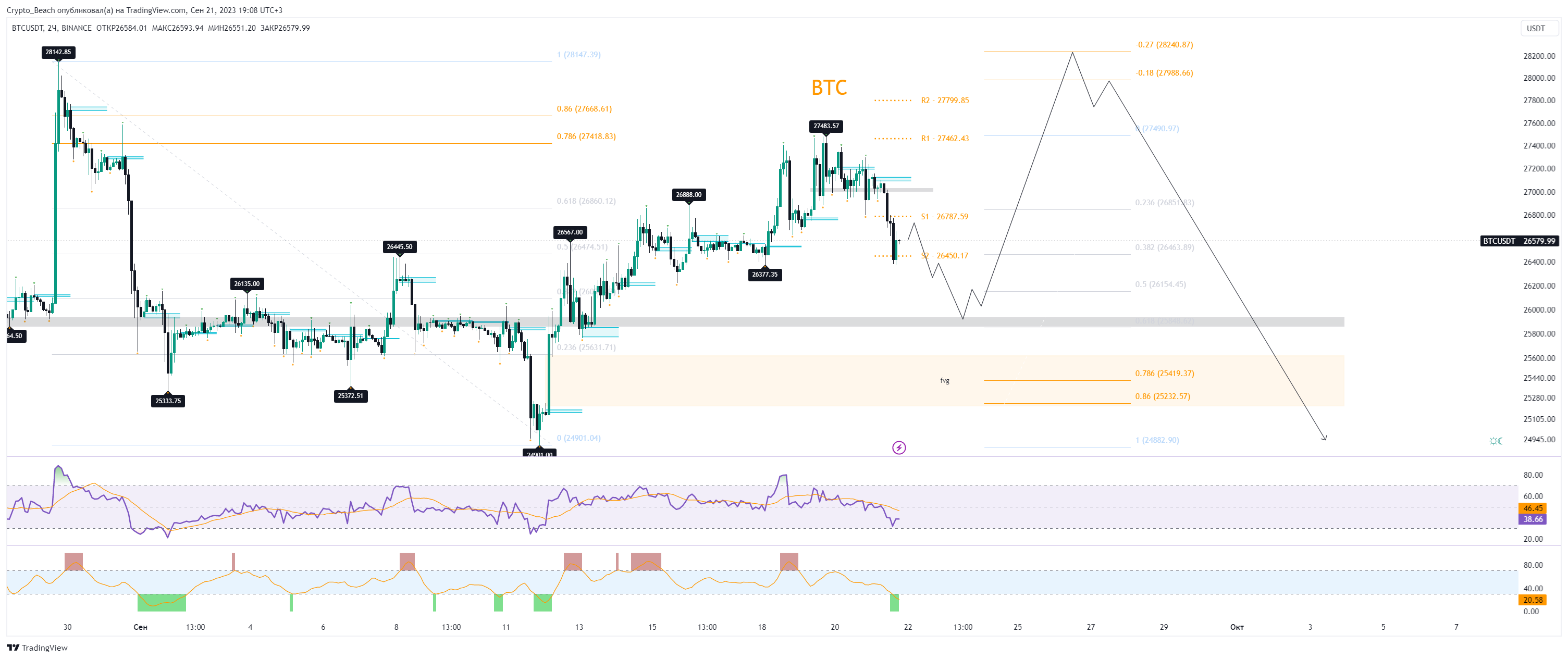 BINANCE:BTCUSDT Chart Image by Crypto_Beach