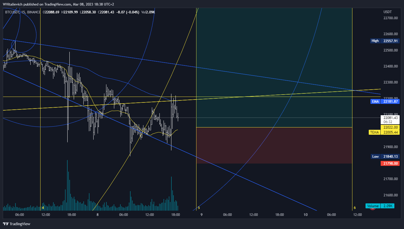 BINANCE:BTCUSDT 图表图片 由 WVitalievich 提供