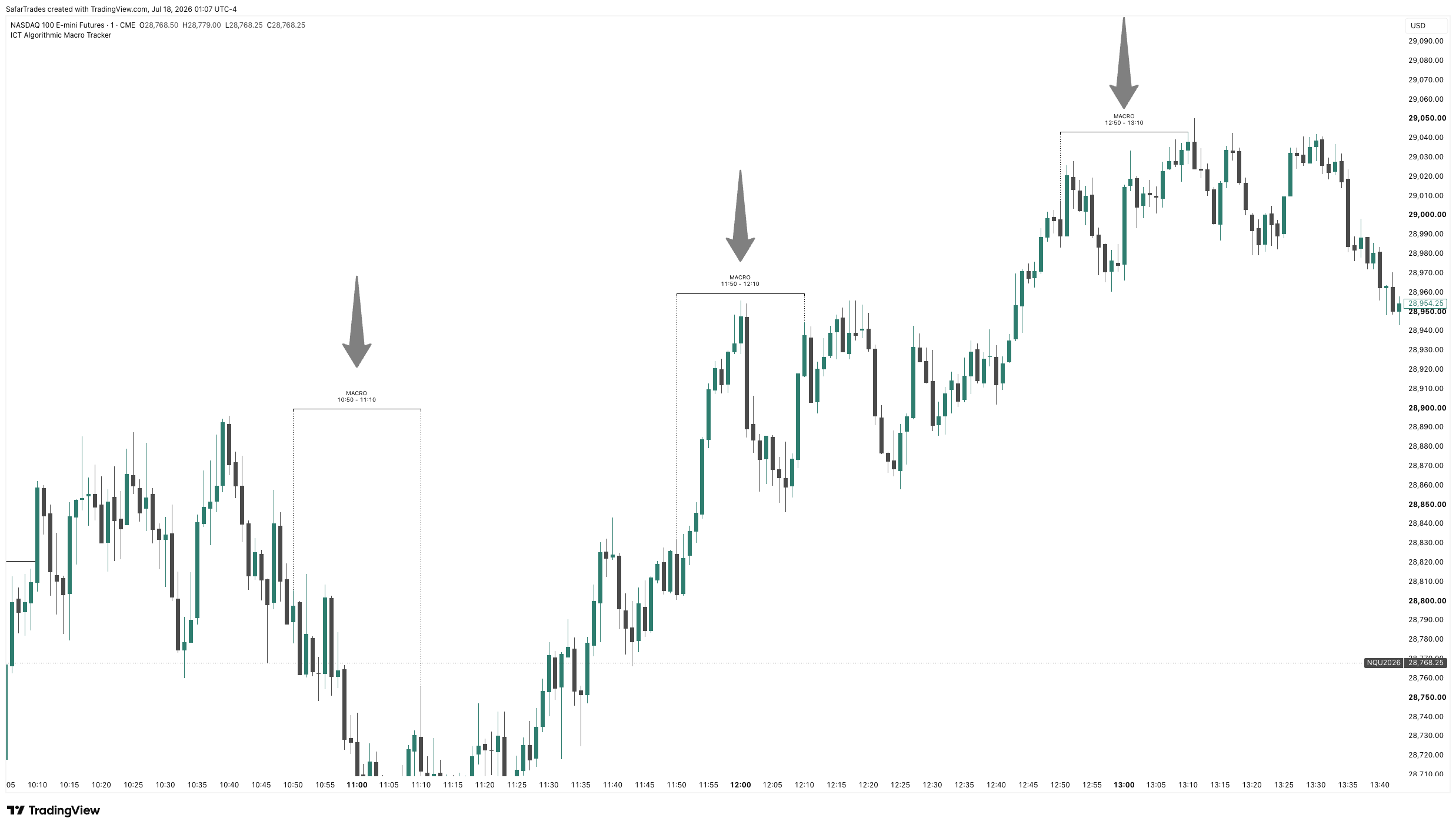 CME_MINI:NQ1! Chart Image by SafarTrades