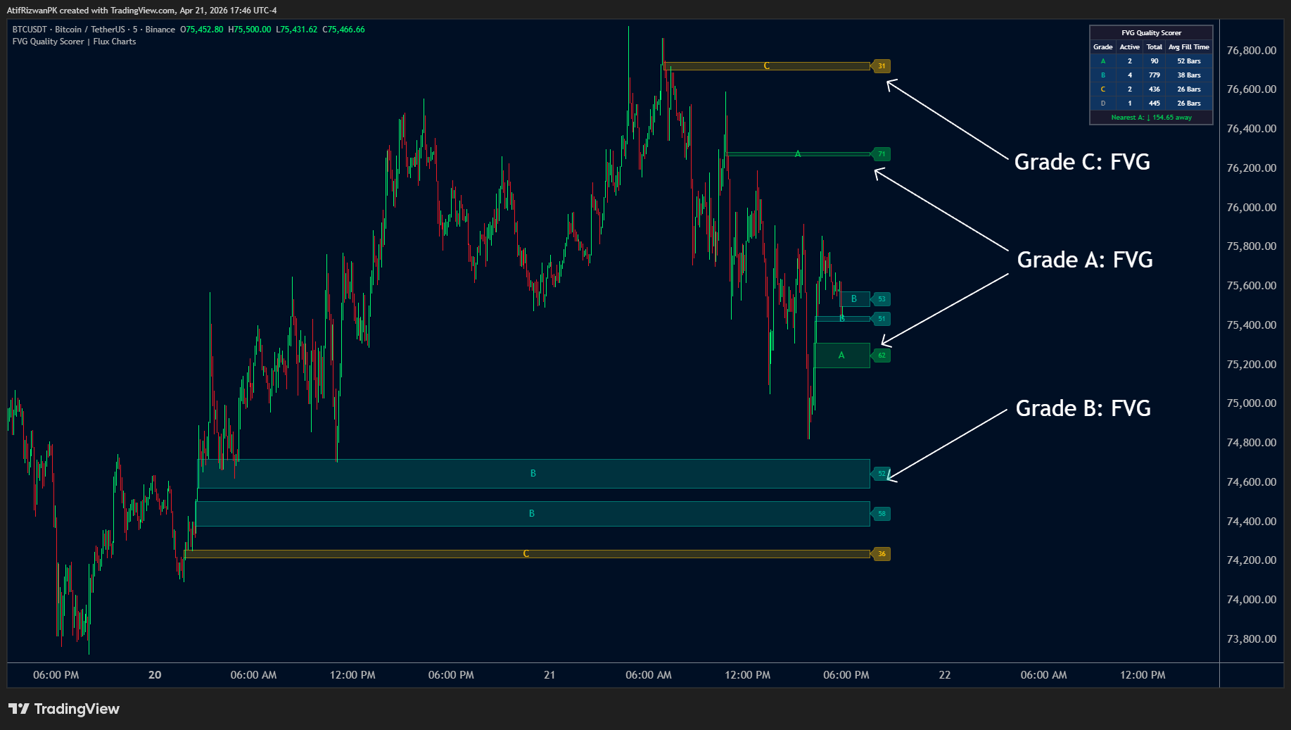 BINANCE:BTCUSDT Chart Image by AtifRizwanPK