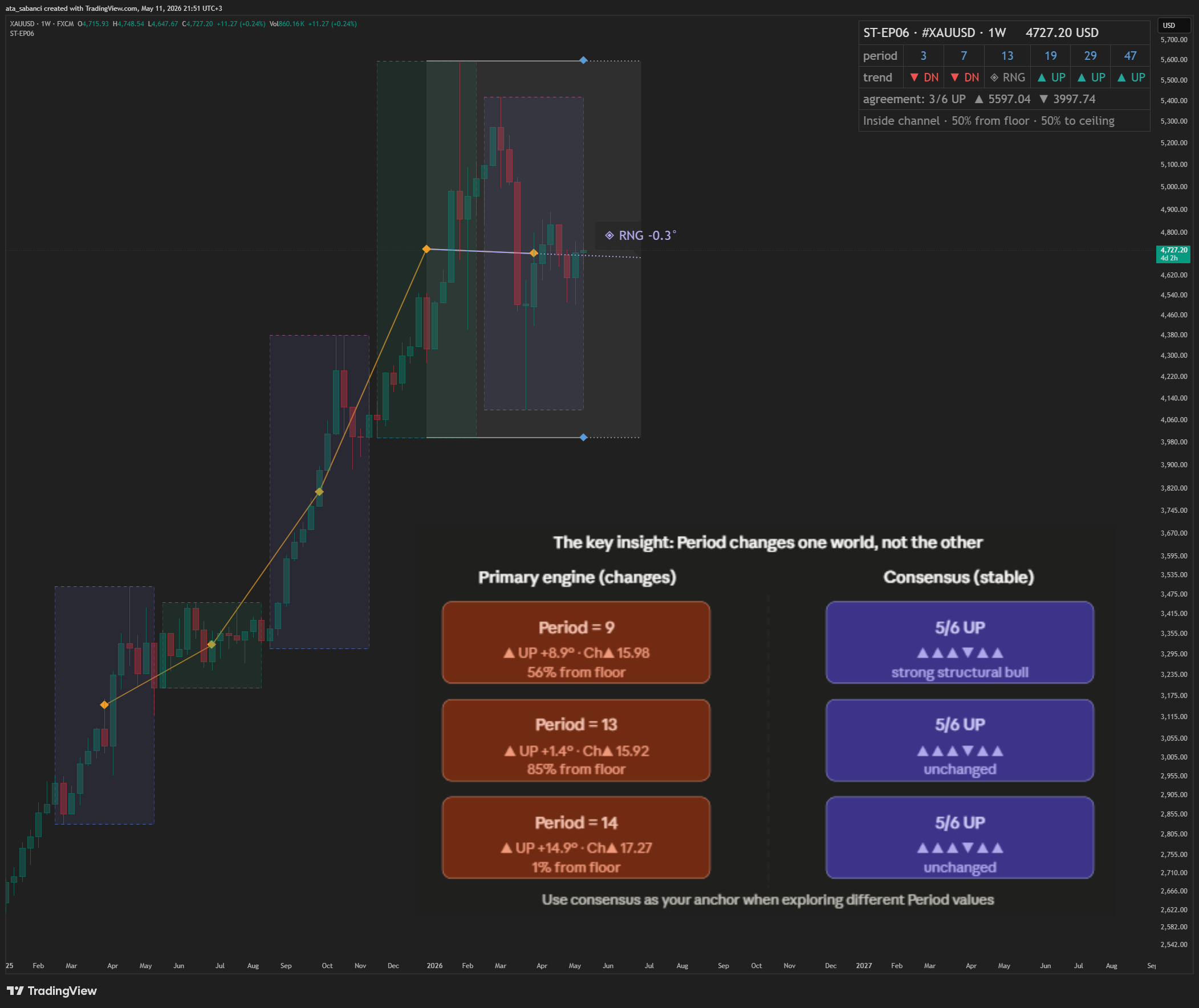 FX:XAUUSD Chart Image by ata_sabanci