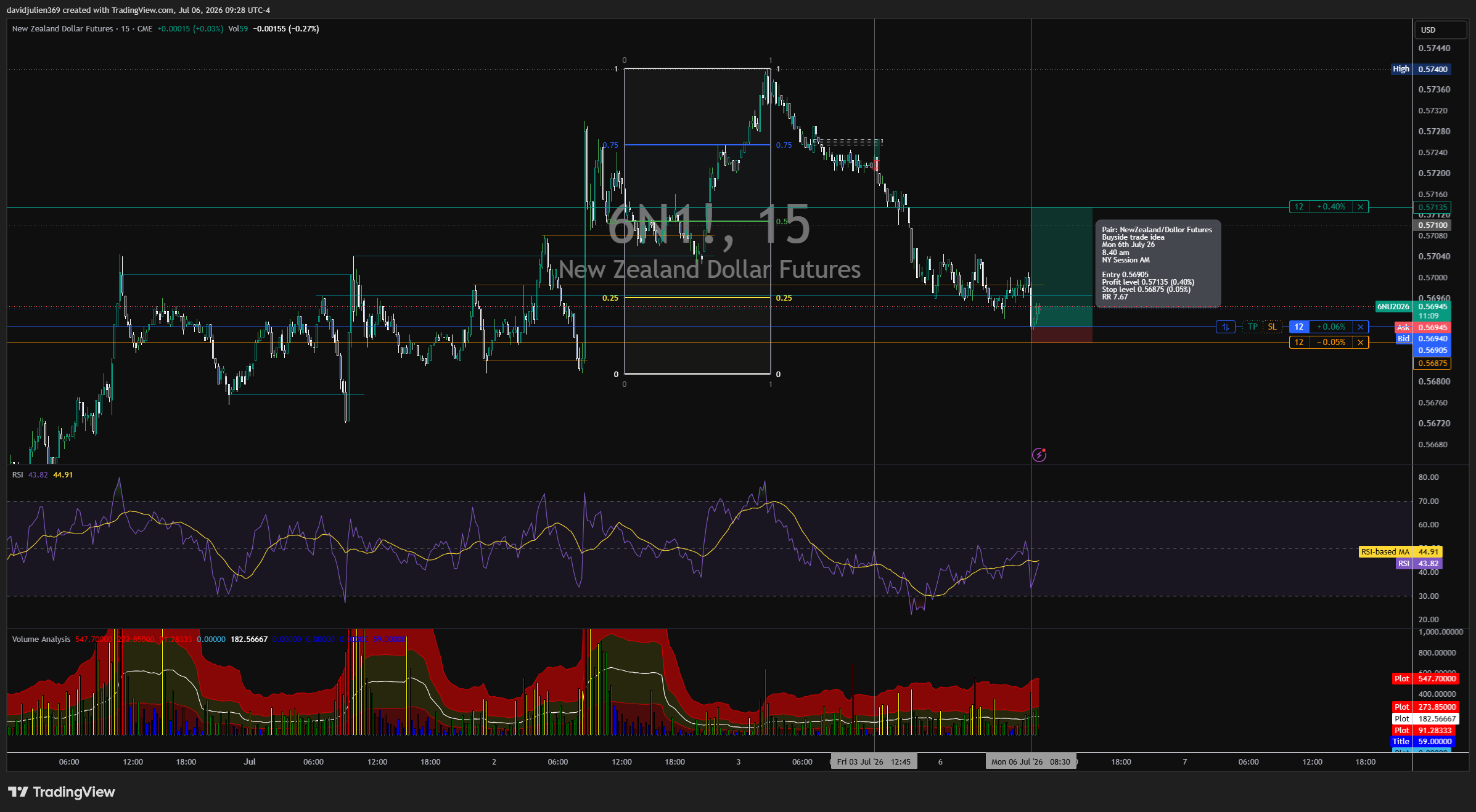 CME_DL:6N1! Chart Image by davidjulien369