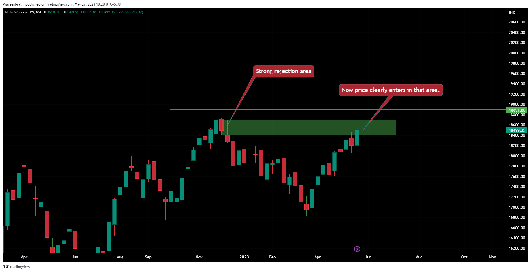 NSE:NIFTY Ảnh biểu đồ của IIT-Trader