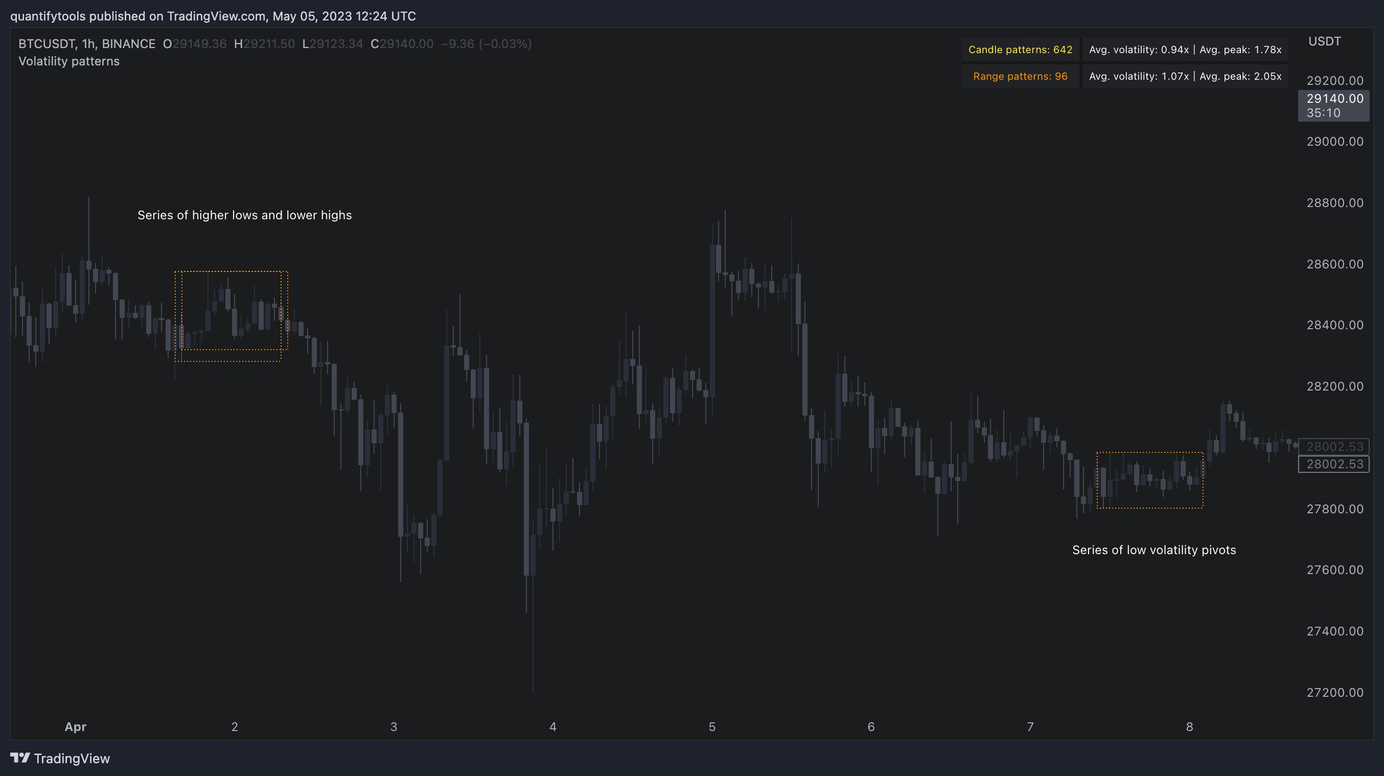 BINANCE:BTCUSDT Chart Image by FlowlyIndicators