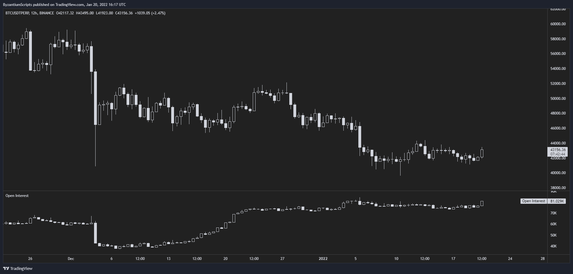 BINANCE:BTCUSDTPERP Chart Image by ByzantiumScripts