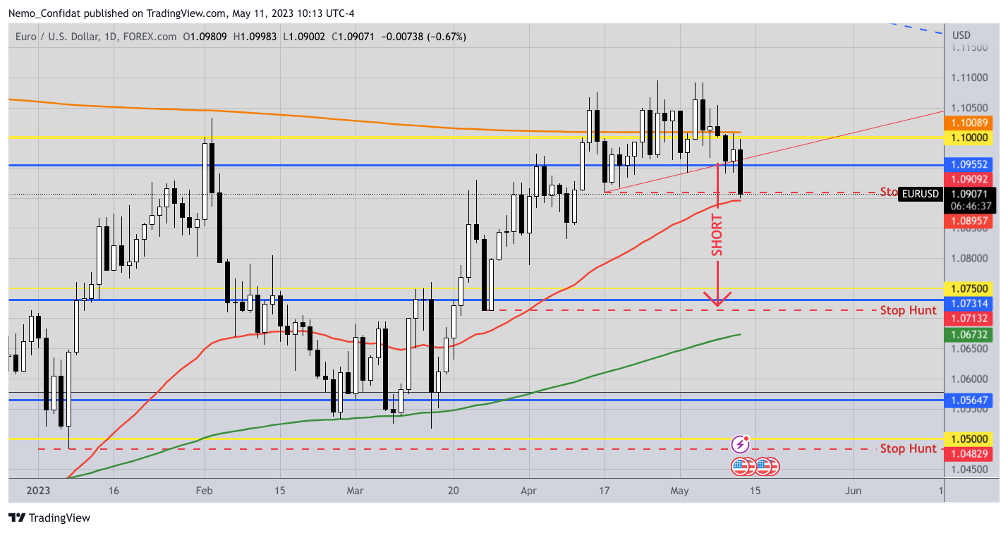 FOREXCOM:EURUSD Image du graphique par Nemo_Confidat