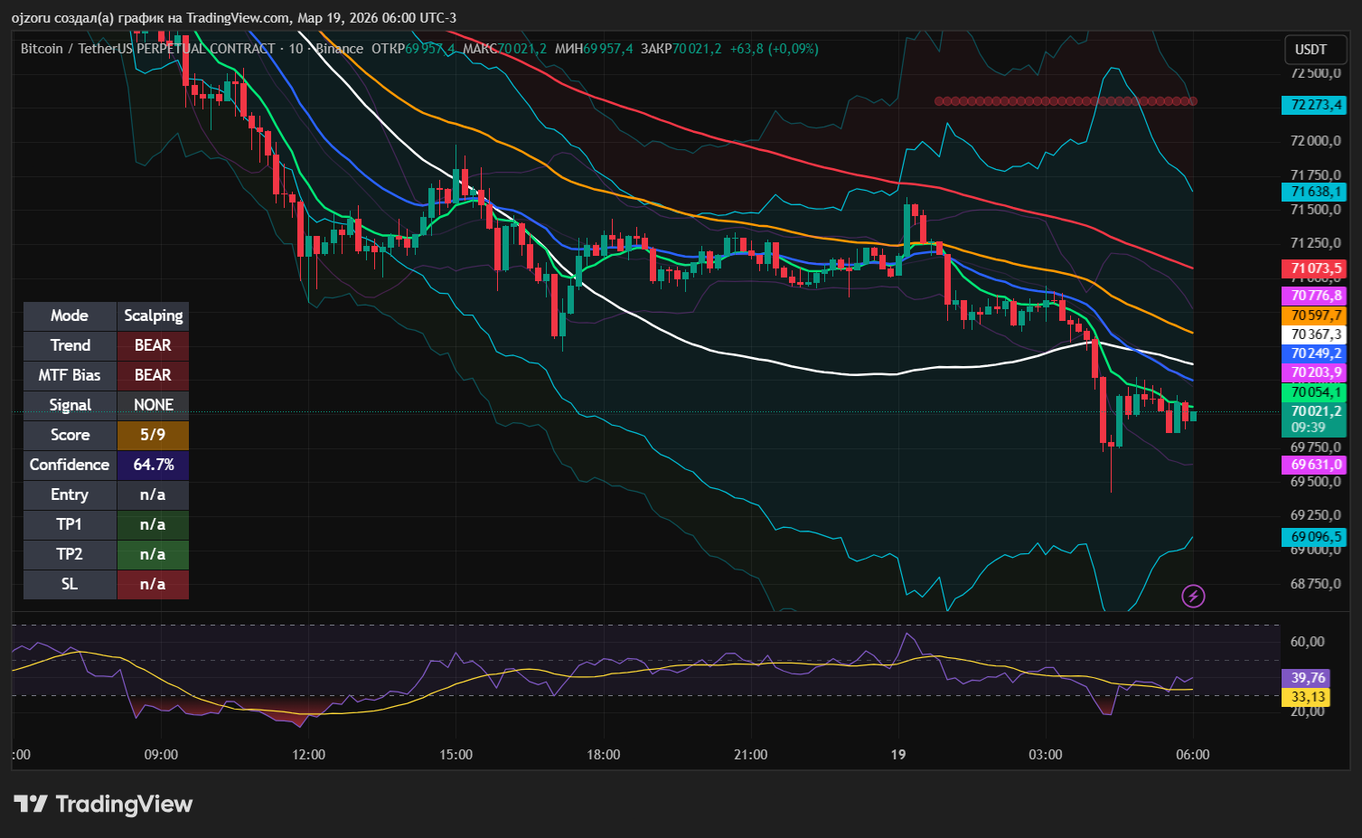 BINANCE:BTCUSDT.P Immagine del grafico by VitaSystem