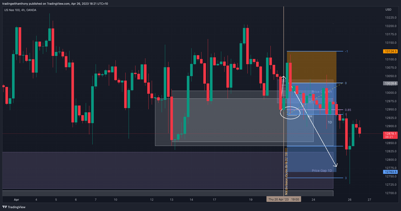 OANDA:NAS100USDチャート画像 - fxtraderanthonyの投稿
