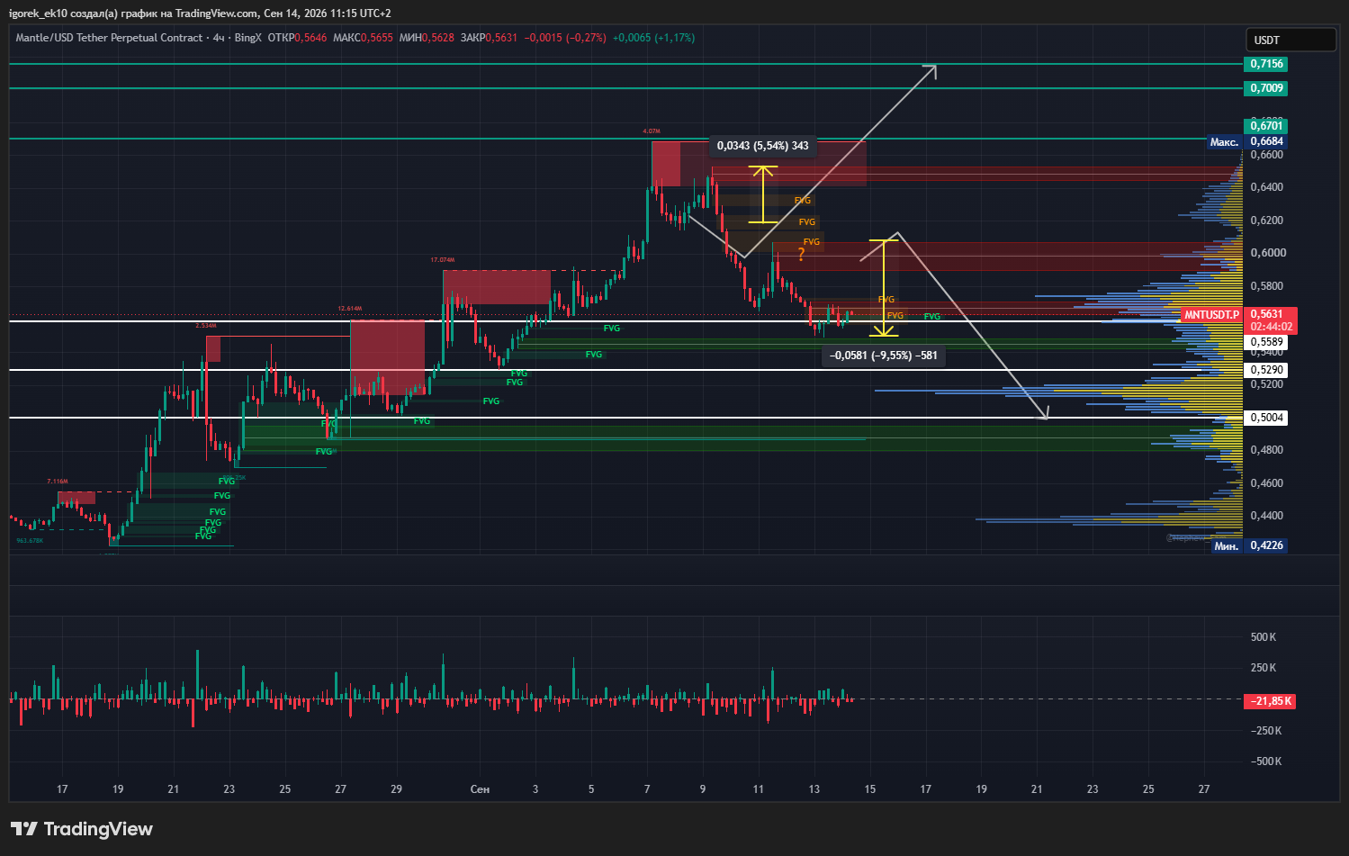 BINGX:MNTUSDT.P Chart Image by igorek_ek10