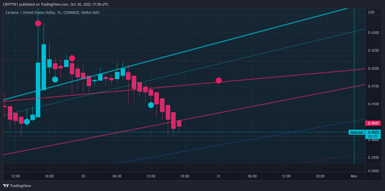 Снимок графика «COINBASE:ADAUSD» от CRYPTIK1