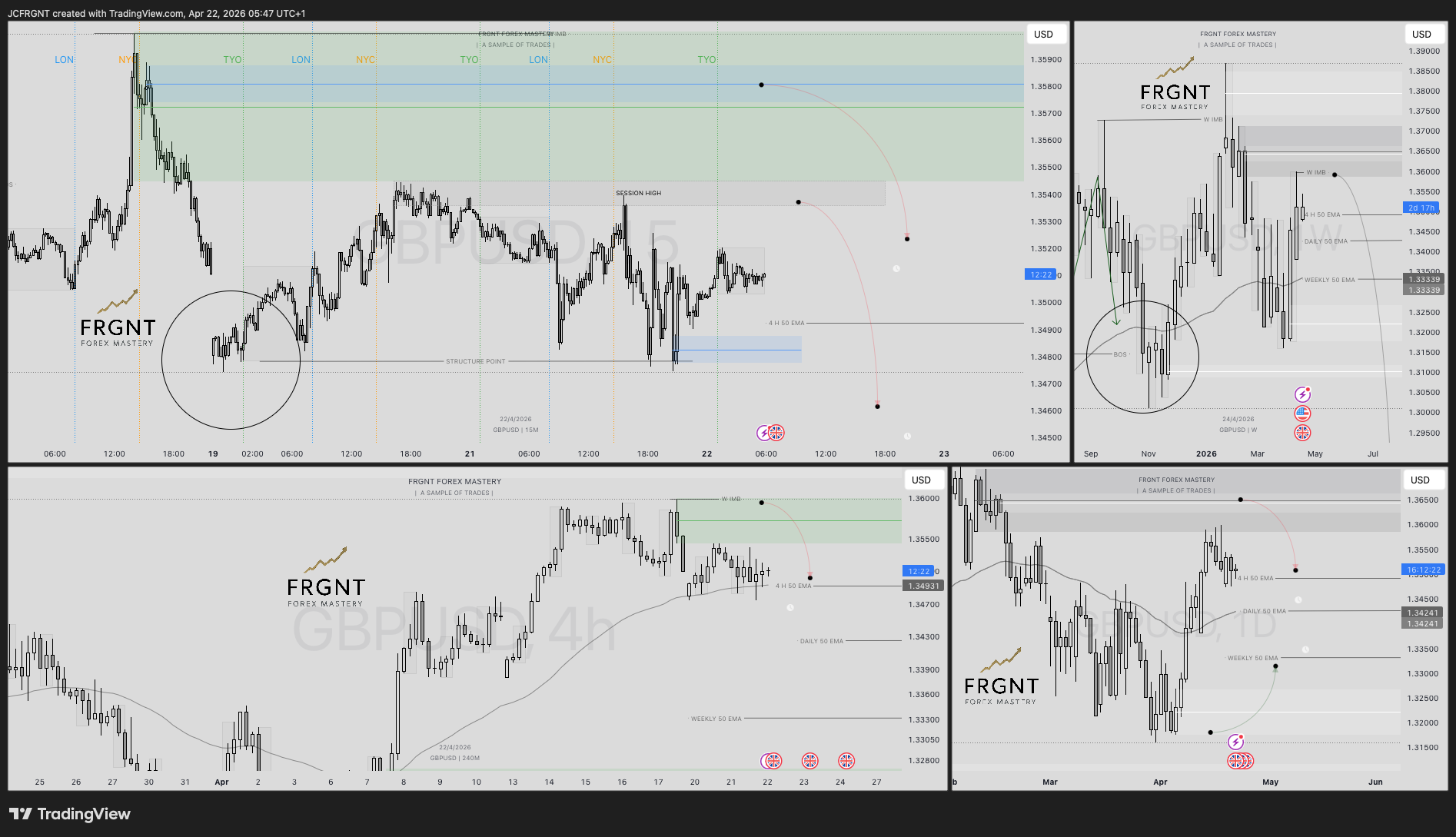 FX:GBPUSD Chart Image by JCFRGNT