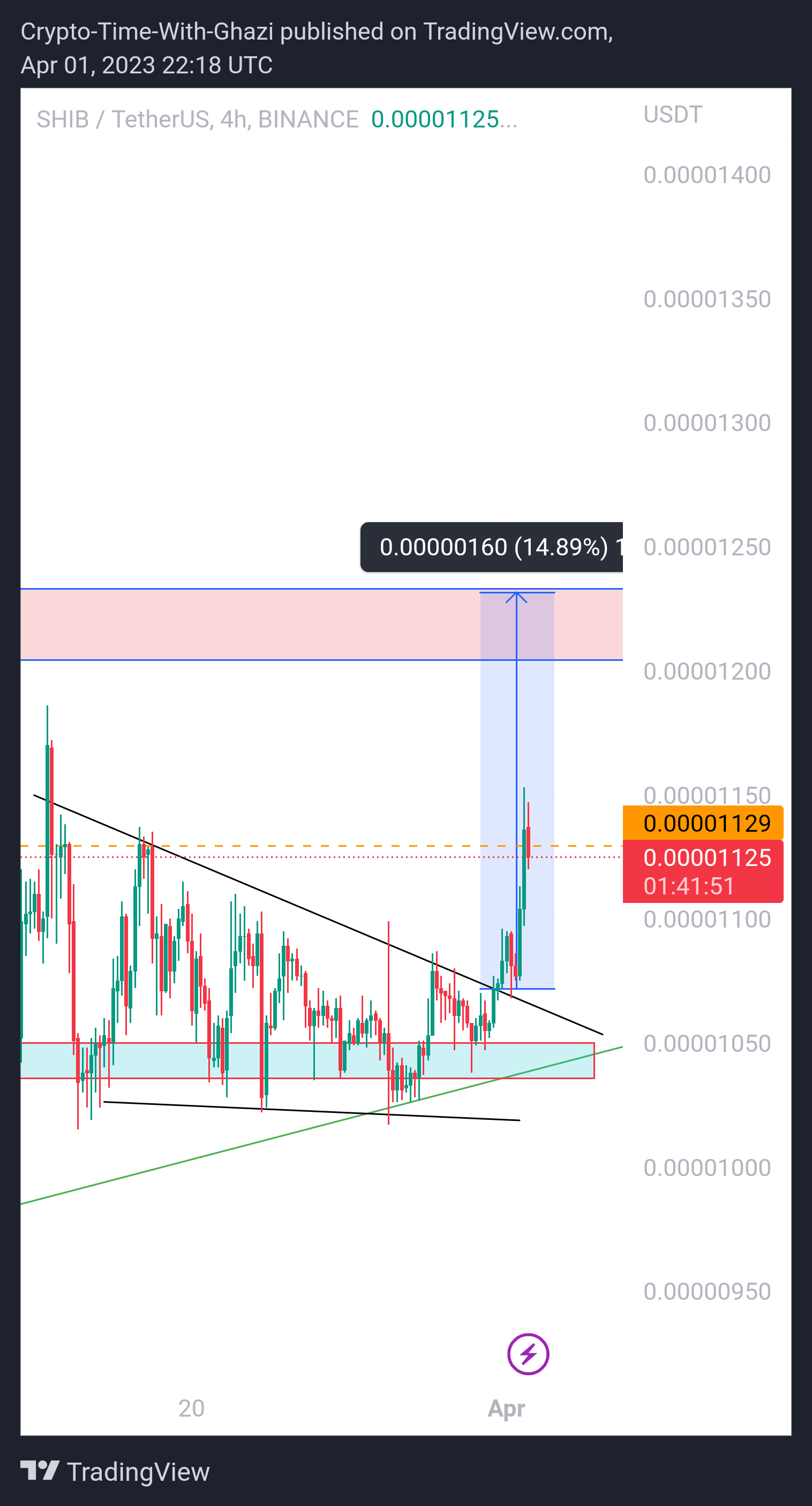 BINANCE:SHIBUSDT ภาพชาร์ต โดย Crypto-By-Ghazi
