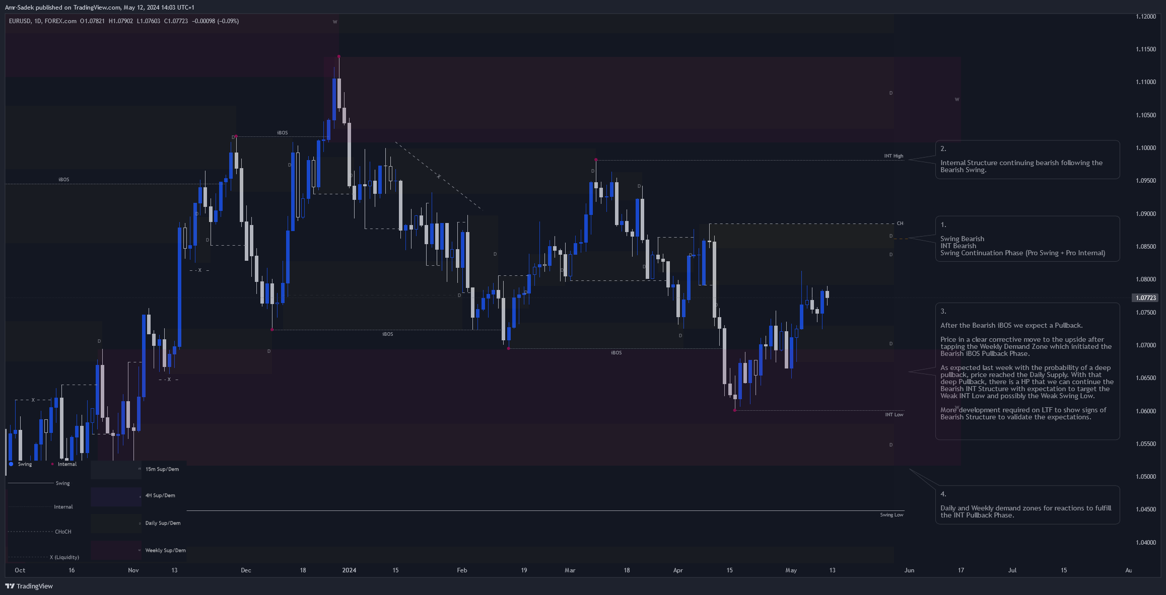 FOREXCOM:EURUSD Chart Image by Amr-Sadek