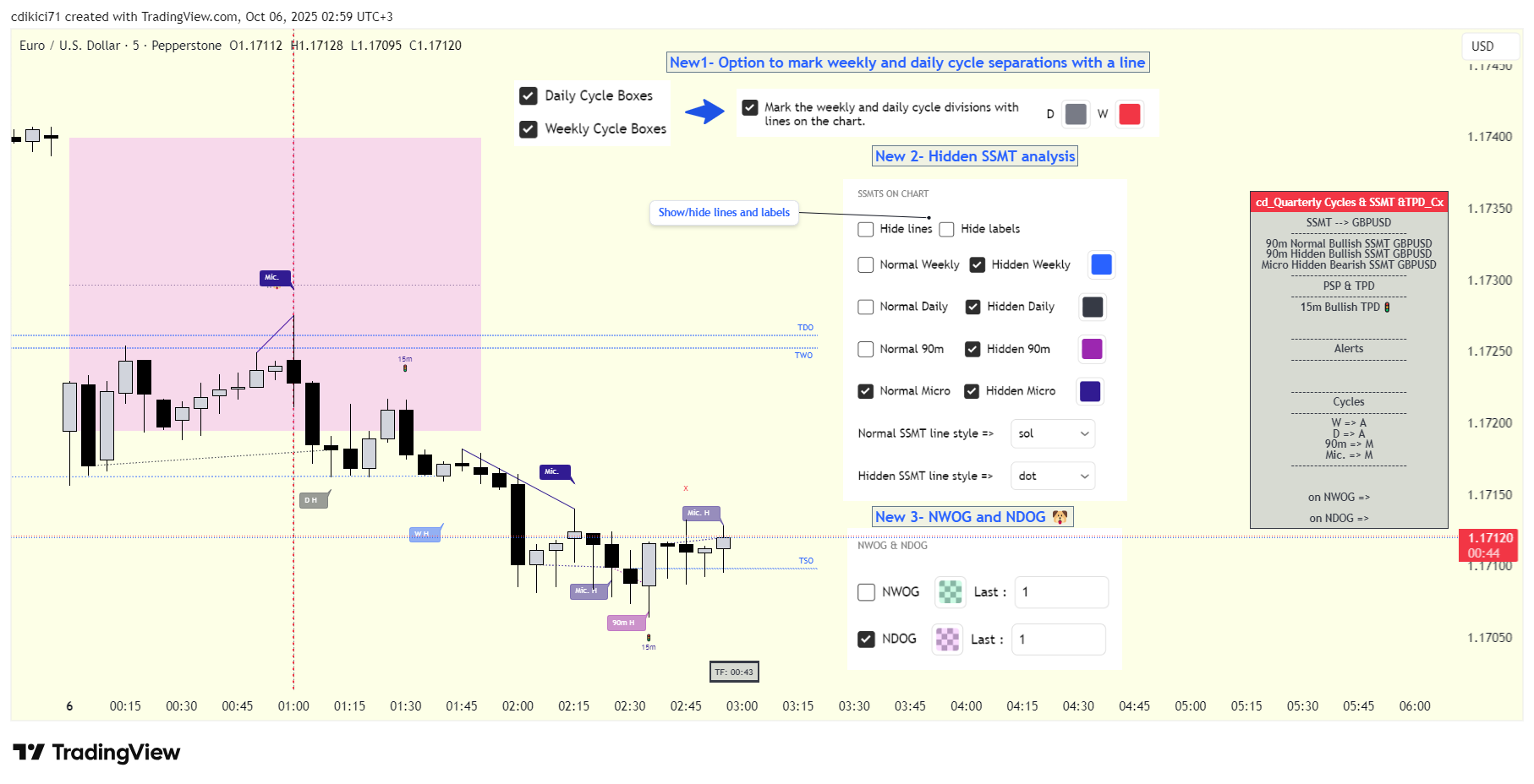 PEPPERSTONE:EURUSD Chart Image by cdikici71
