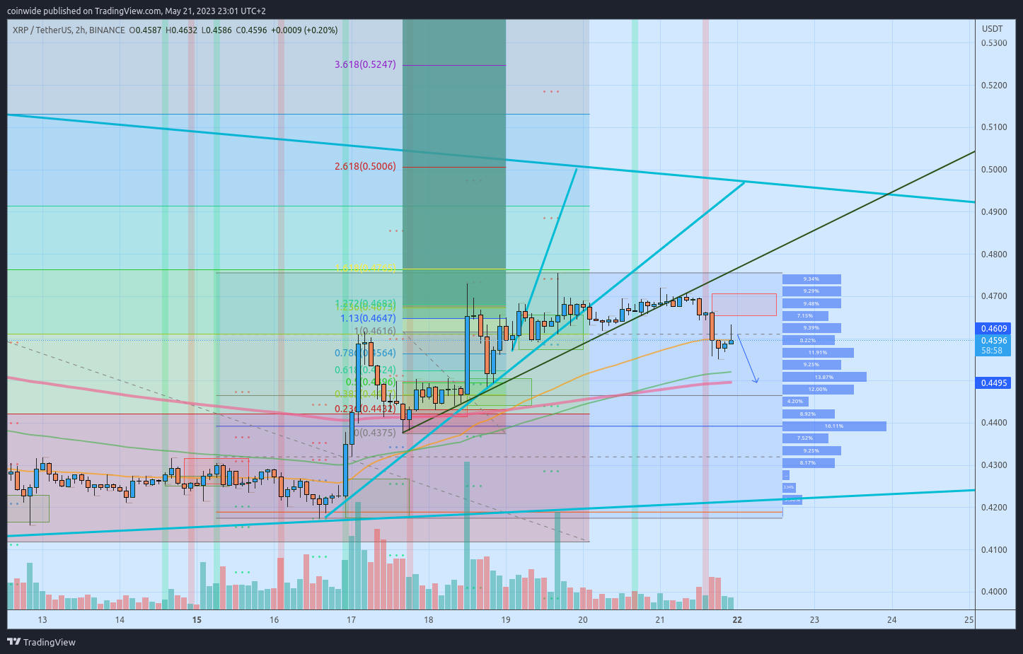 BINANCE:XRPUSDT Obraz wykresu od coinwide