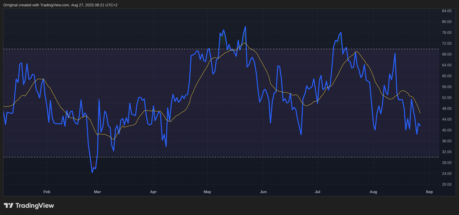 INDEX:BTCUSD Chart Image by Orriginal