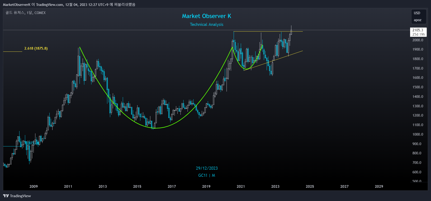 COMEX_DL:GC1! Chart Image by MarketObserverK