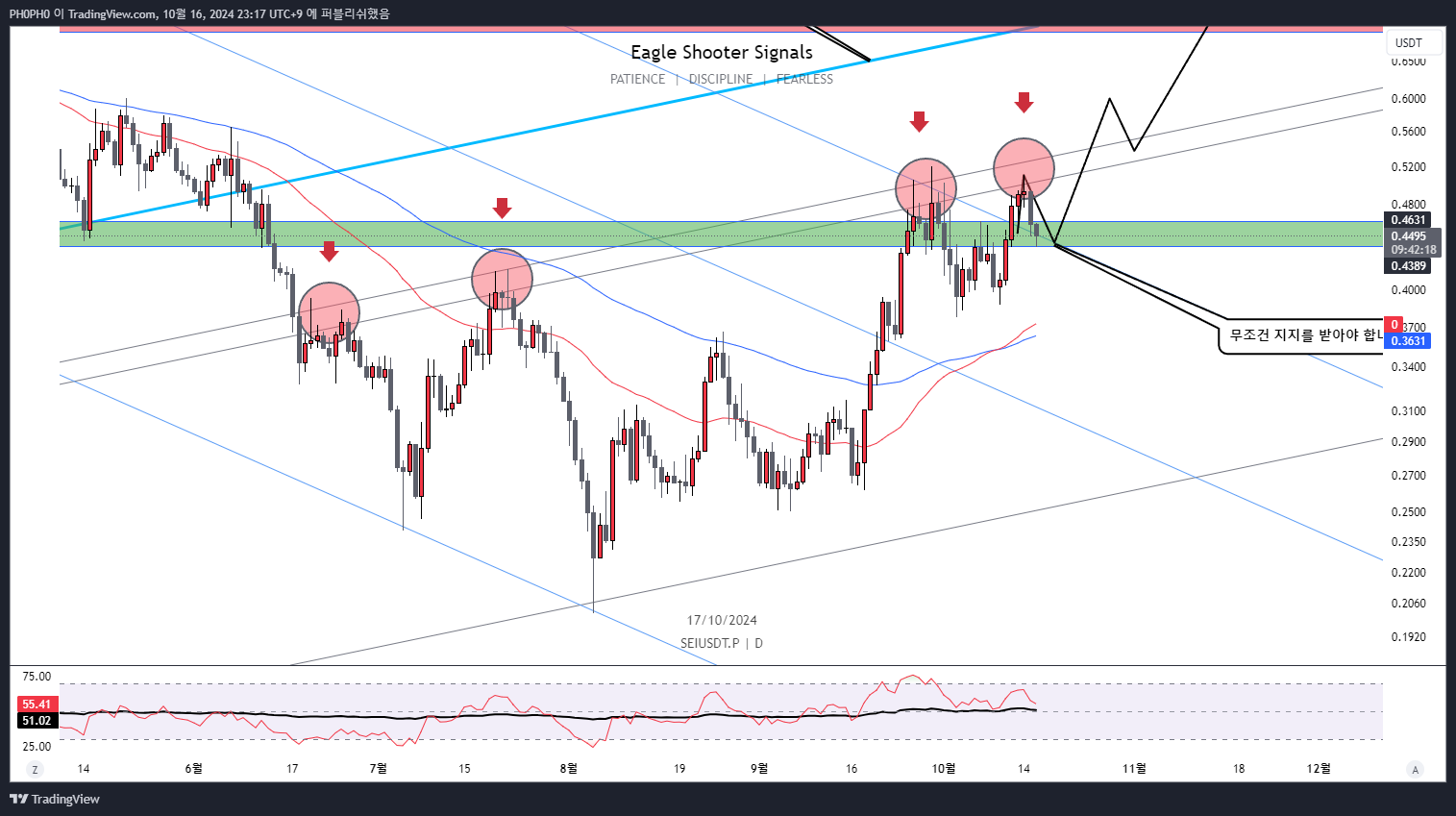 BYBIT:SEIUSDT.P Chart Image by PH0PH0