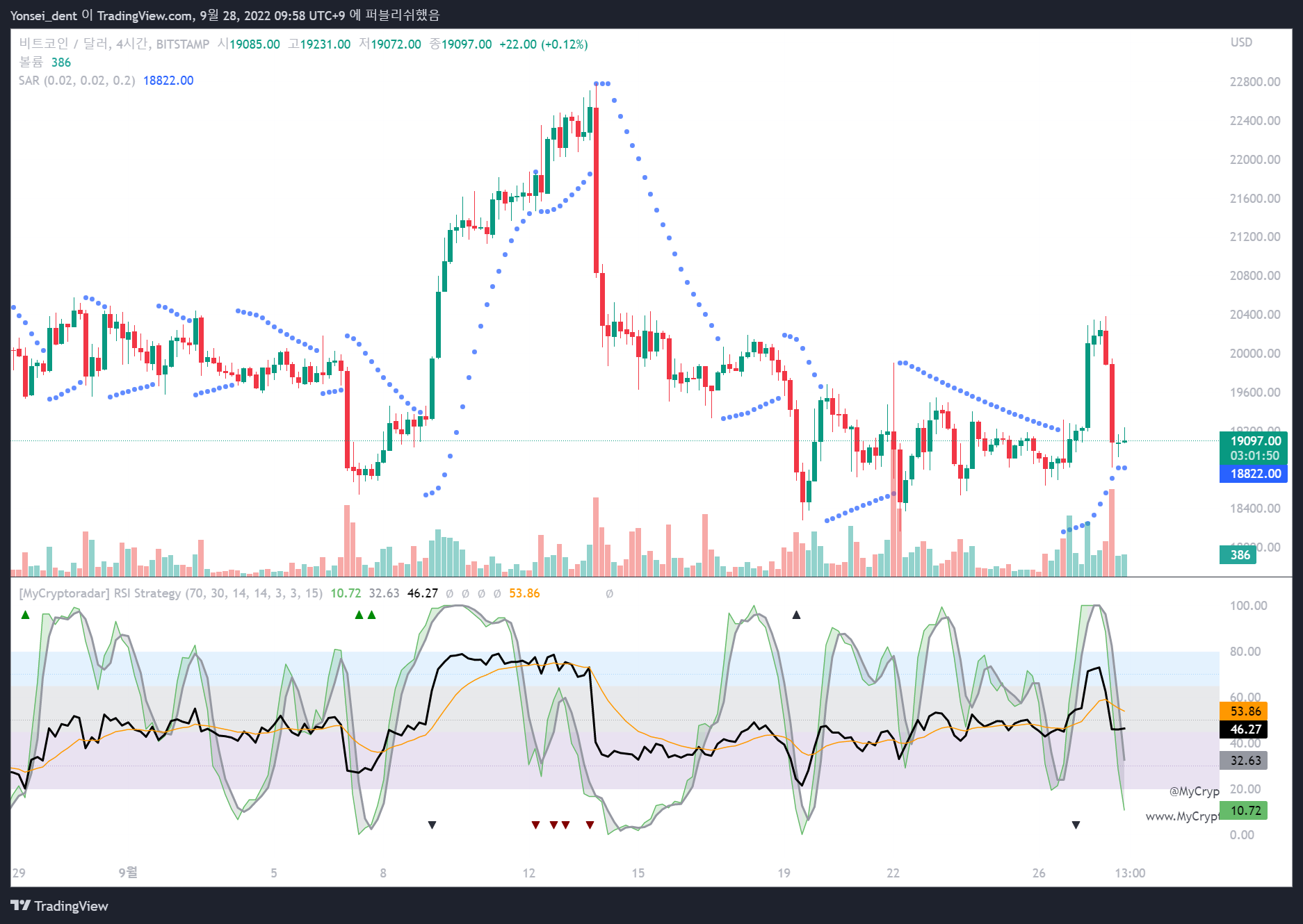 BITSTAMP:BTCUSD Chart Image by Yonsei_dent