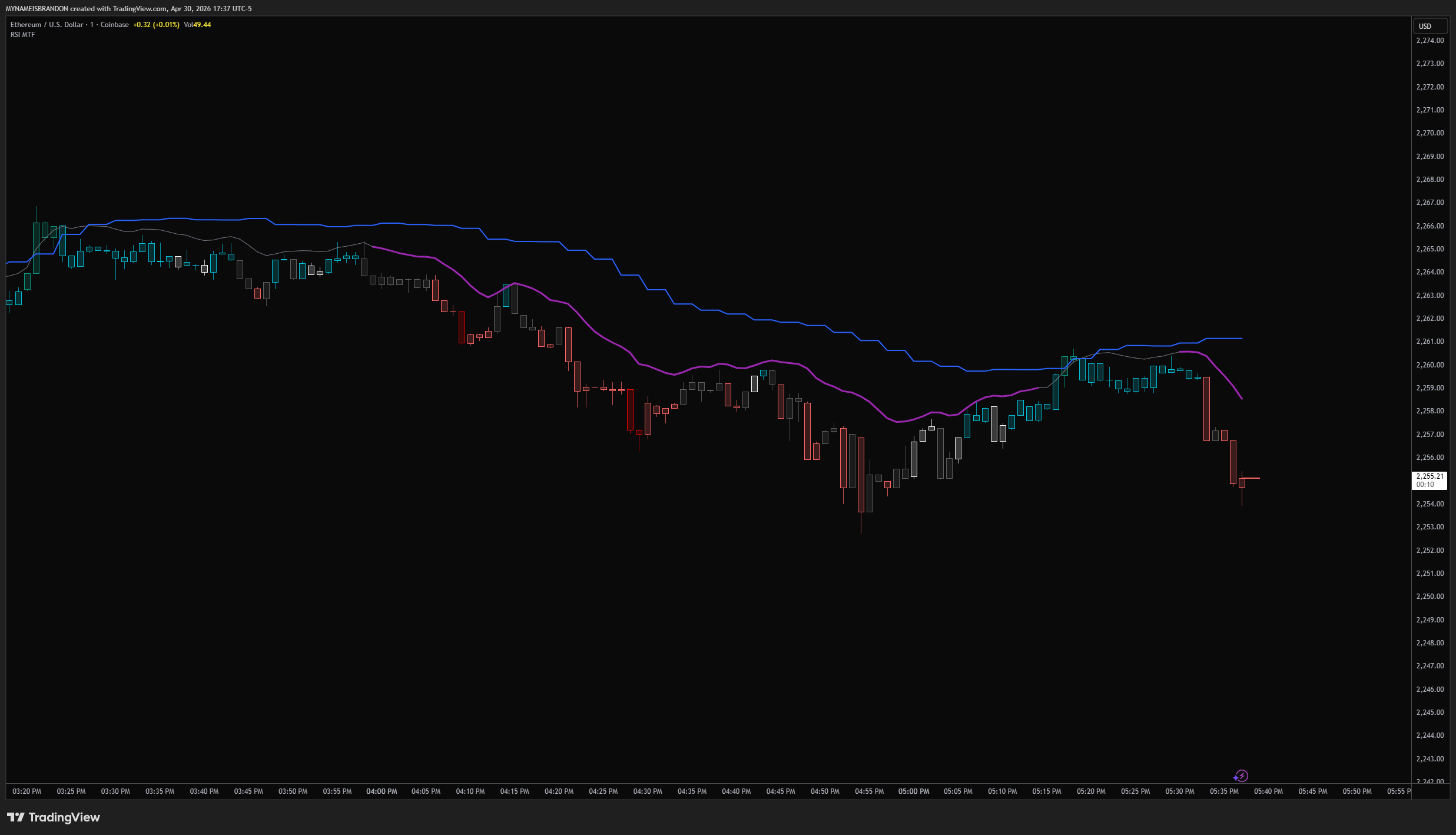 COINBASE:ETHUSD Image du graphique par MYNAMEISBRANDON