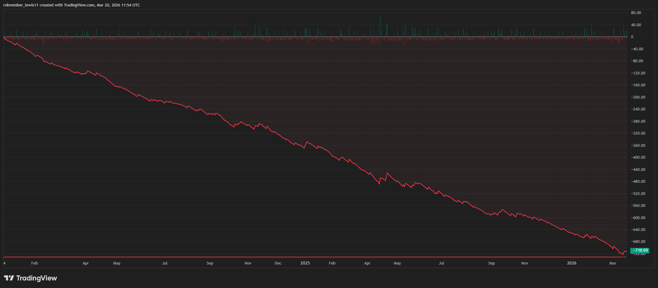  Chart Image by Robert_Passify