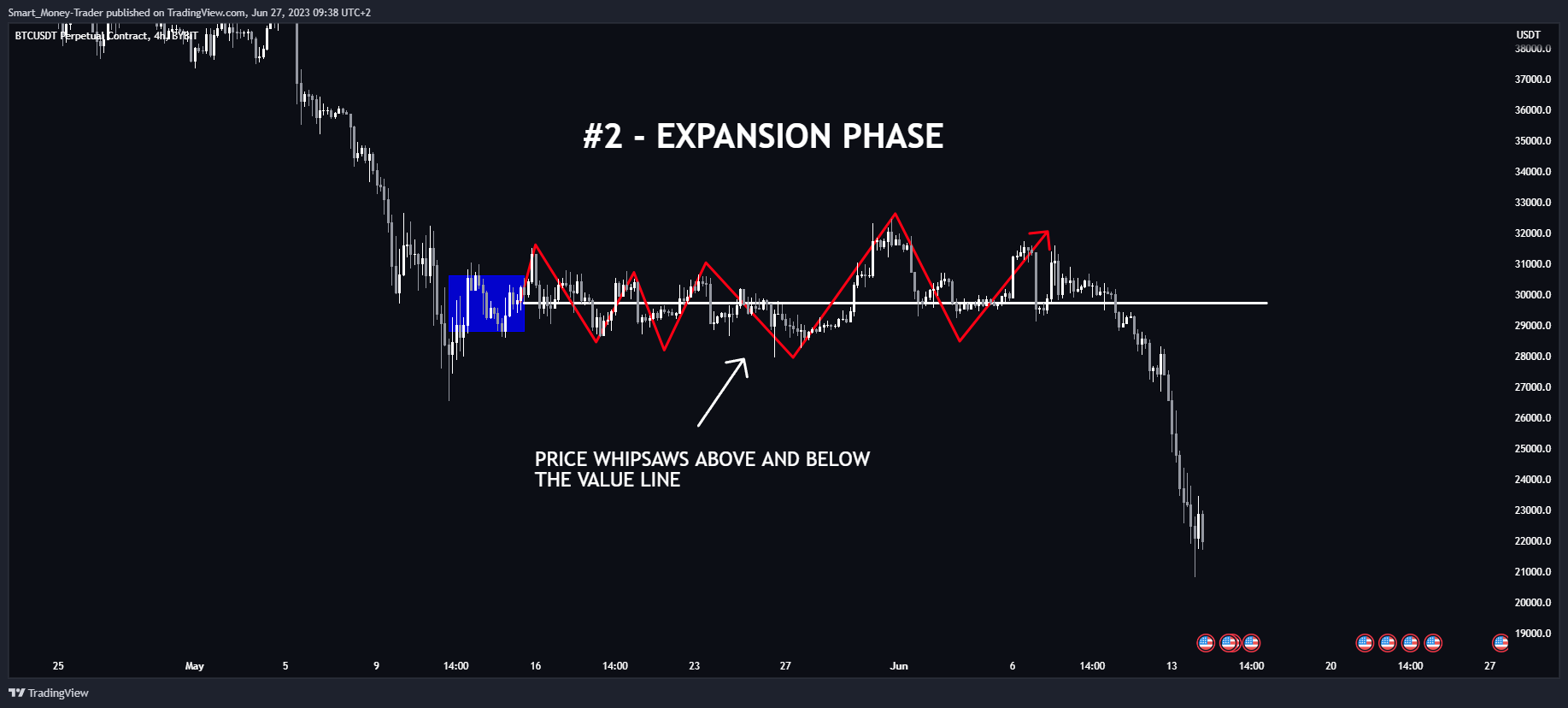 BYBIT:BTCUSDT.P Chartbild von Smart_Money-Trader