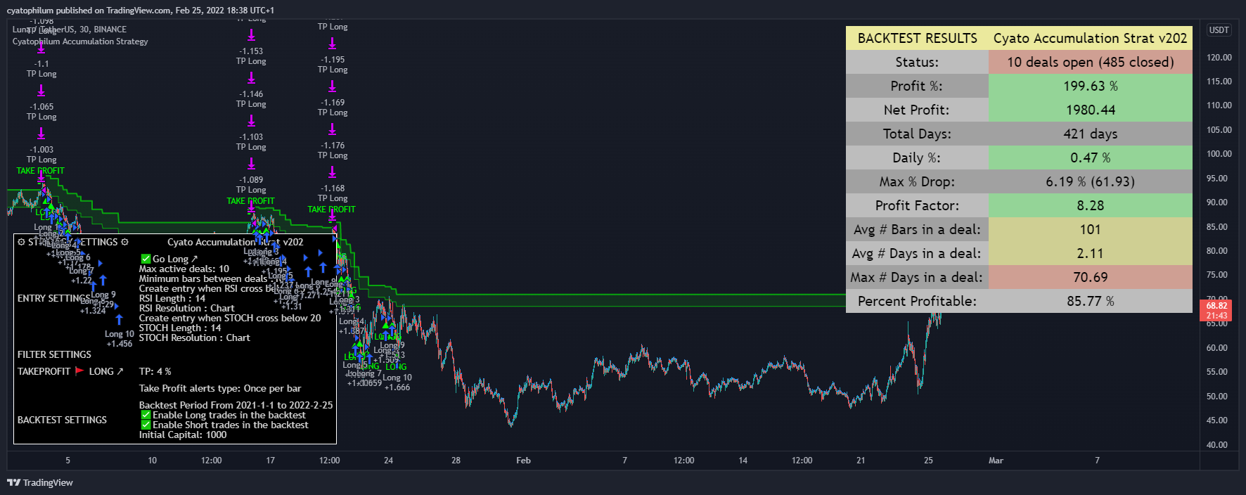 BINANCE:LUNAUSDT Chart Image by cyatophilum