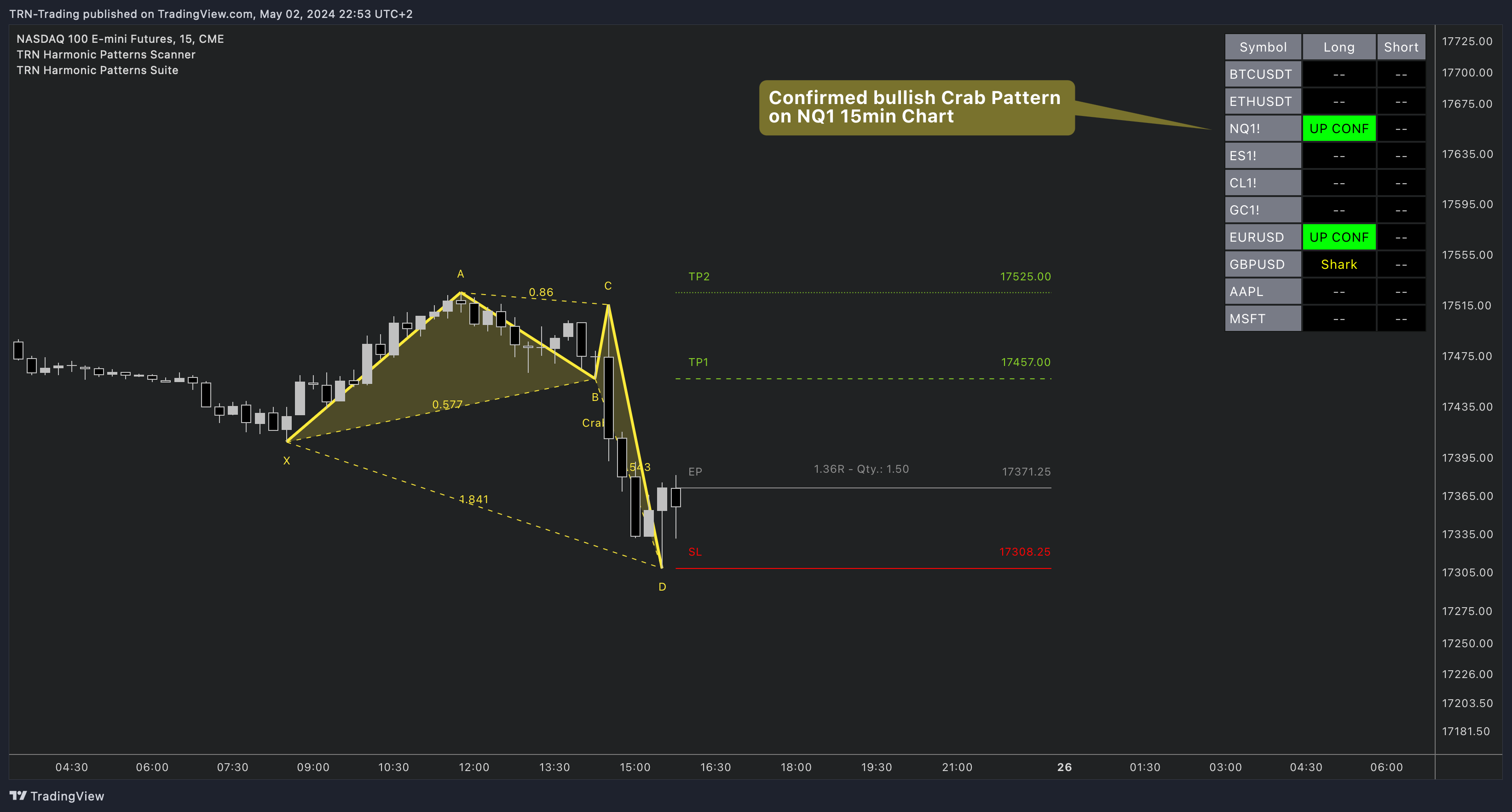 CME_MINI_DL:NQ1! Chart Image by TRN-Trading